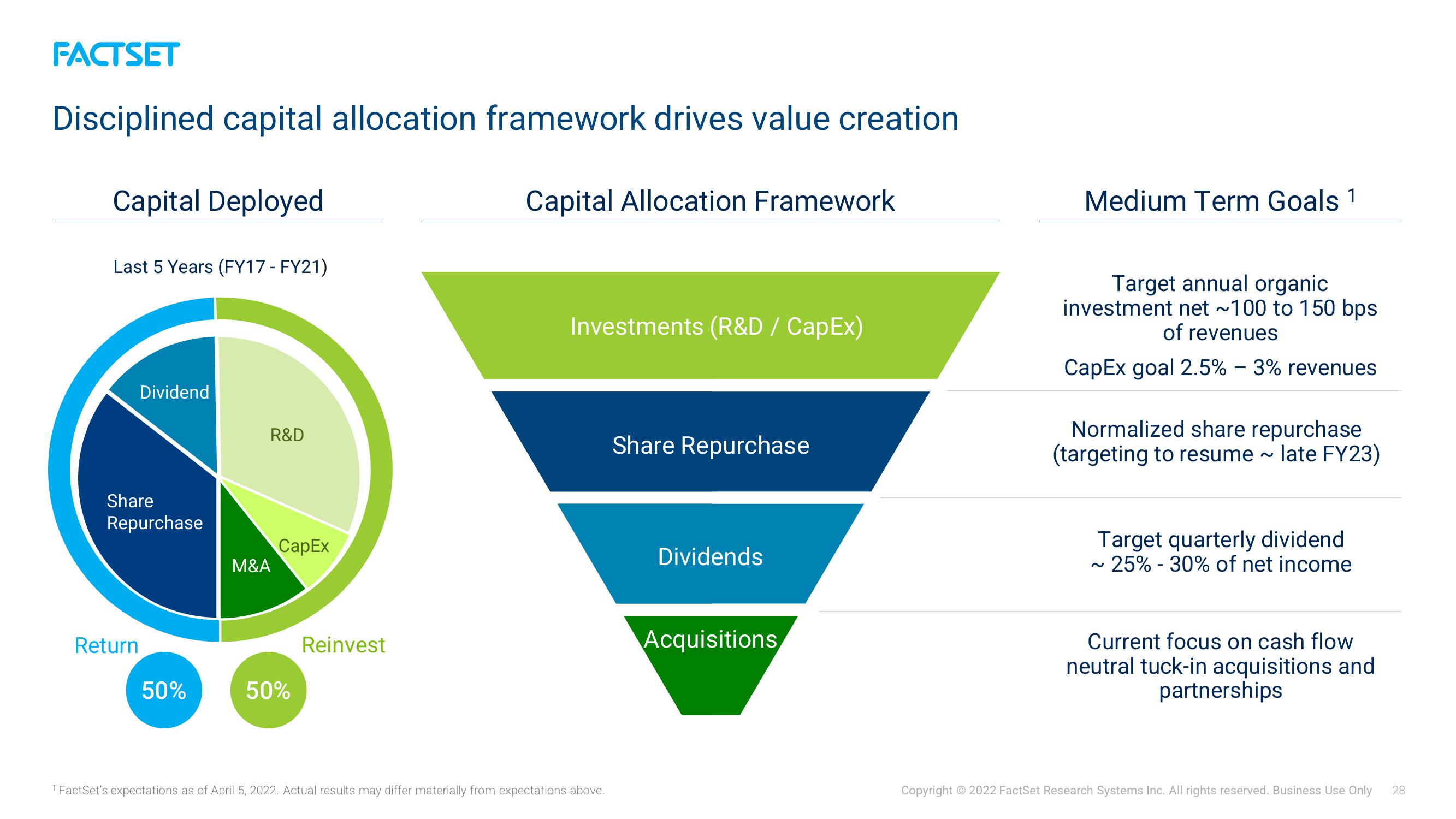 Factset Investor Presentation Deck slide image #28