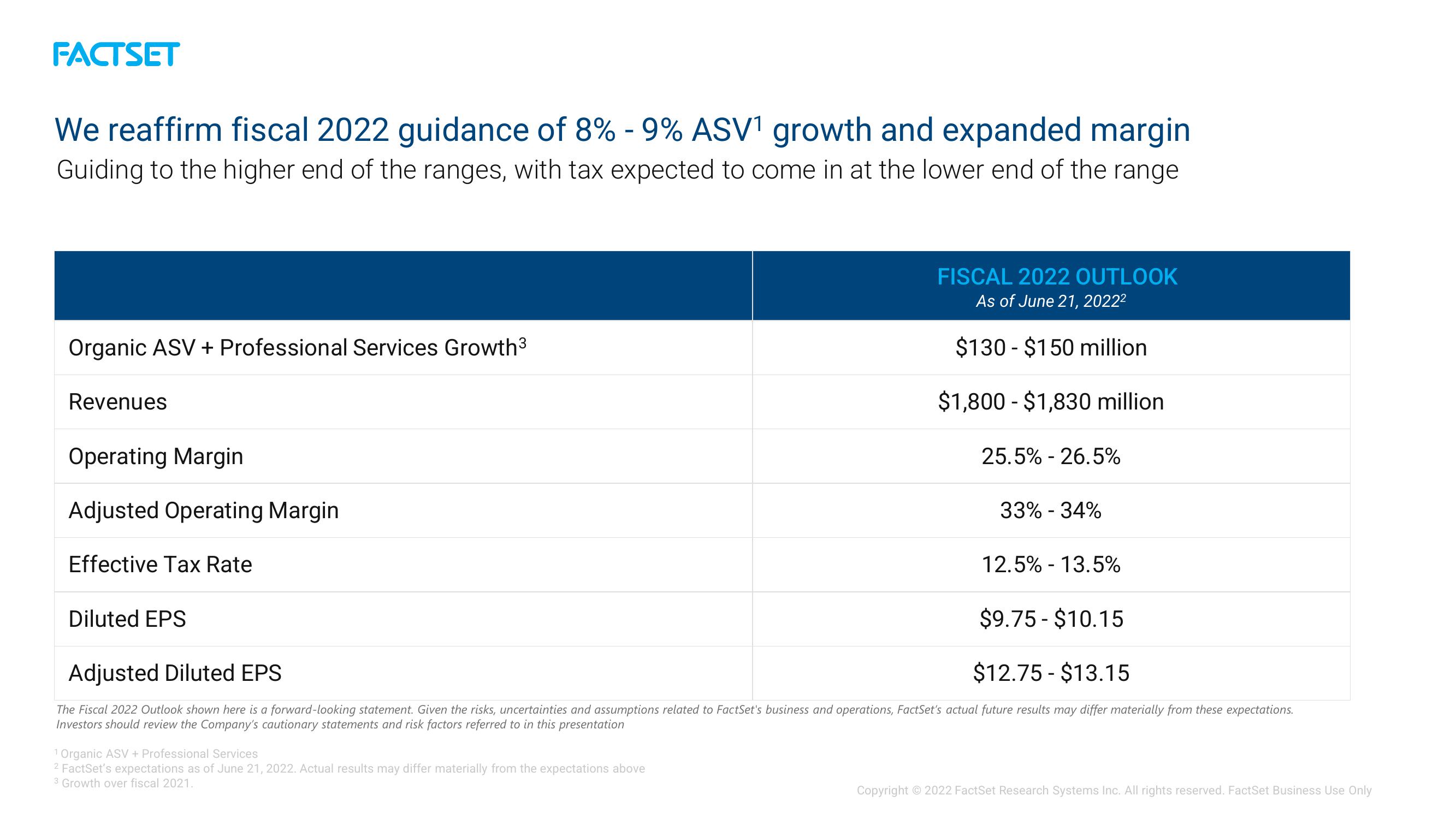 Factset Investor Presentation Deck slide image #34