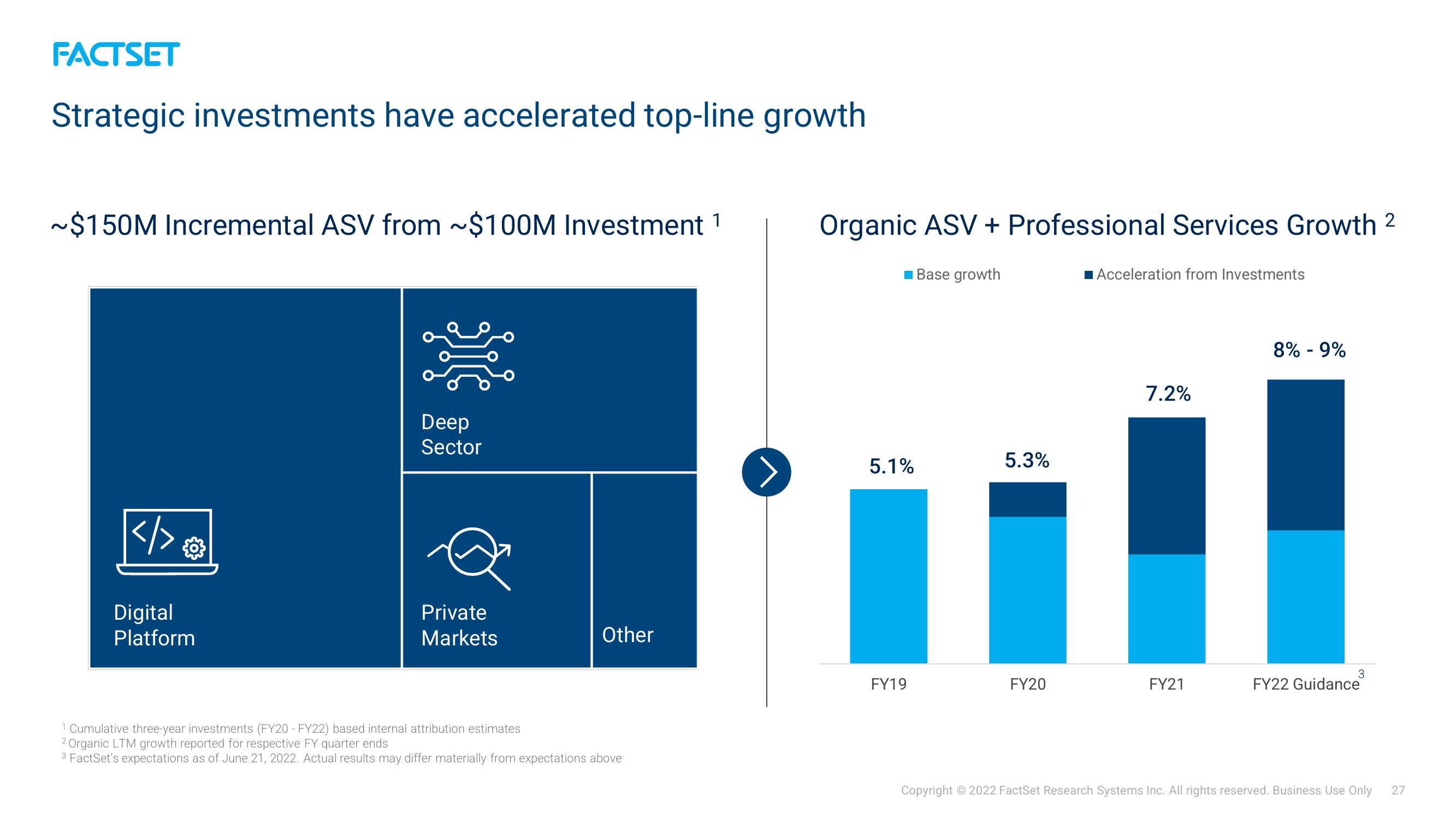 Factset Investor Presentation Deck slide image #27