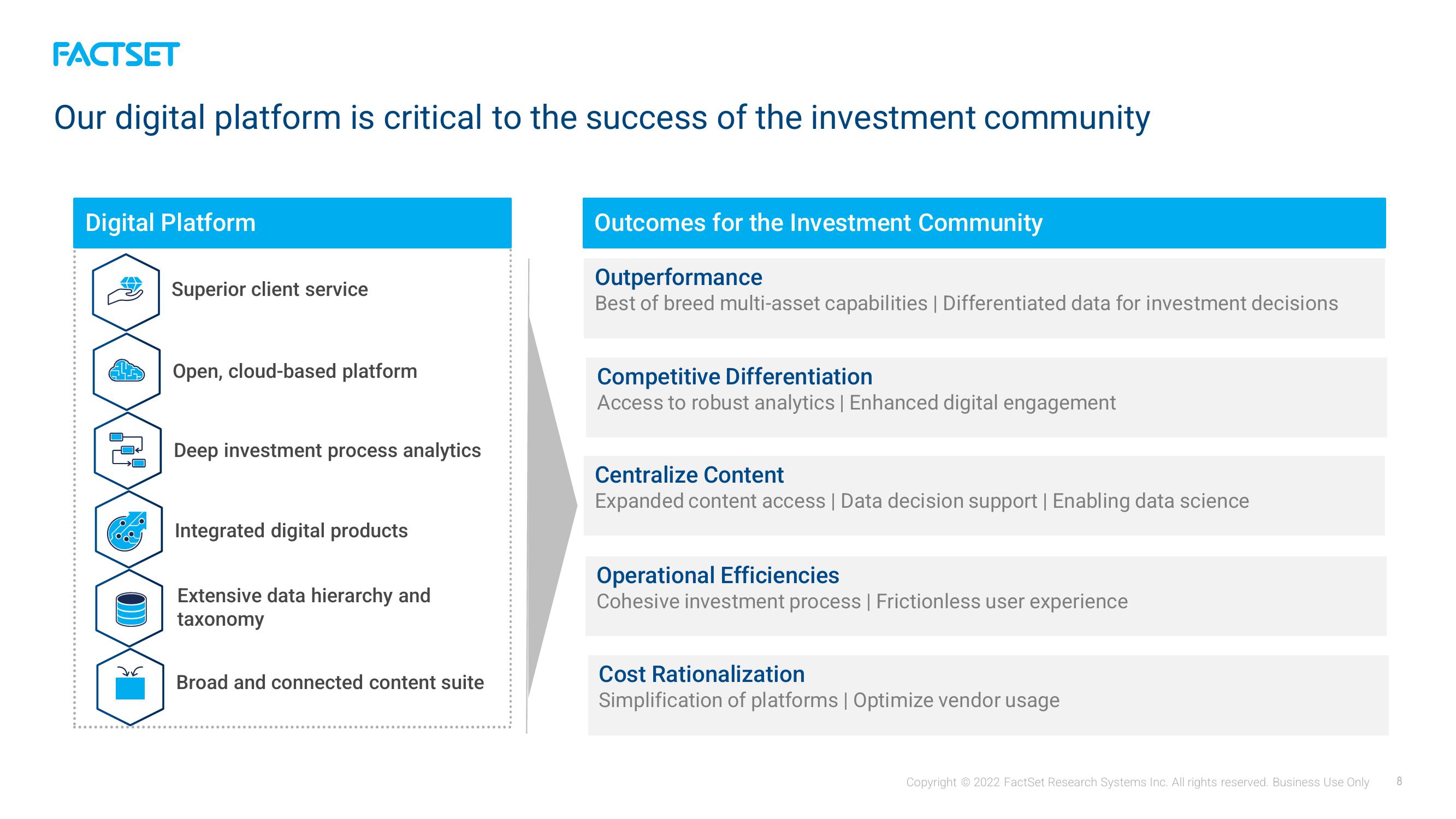 Factset Investor Presentation Deck slide image #8