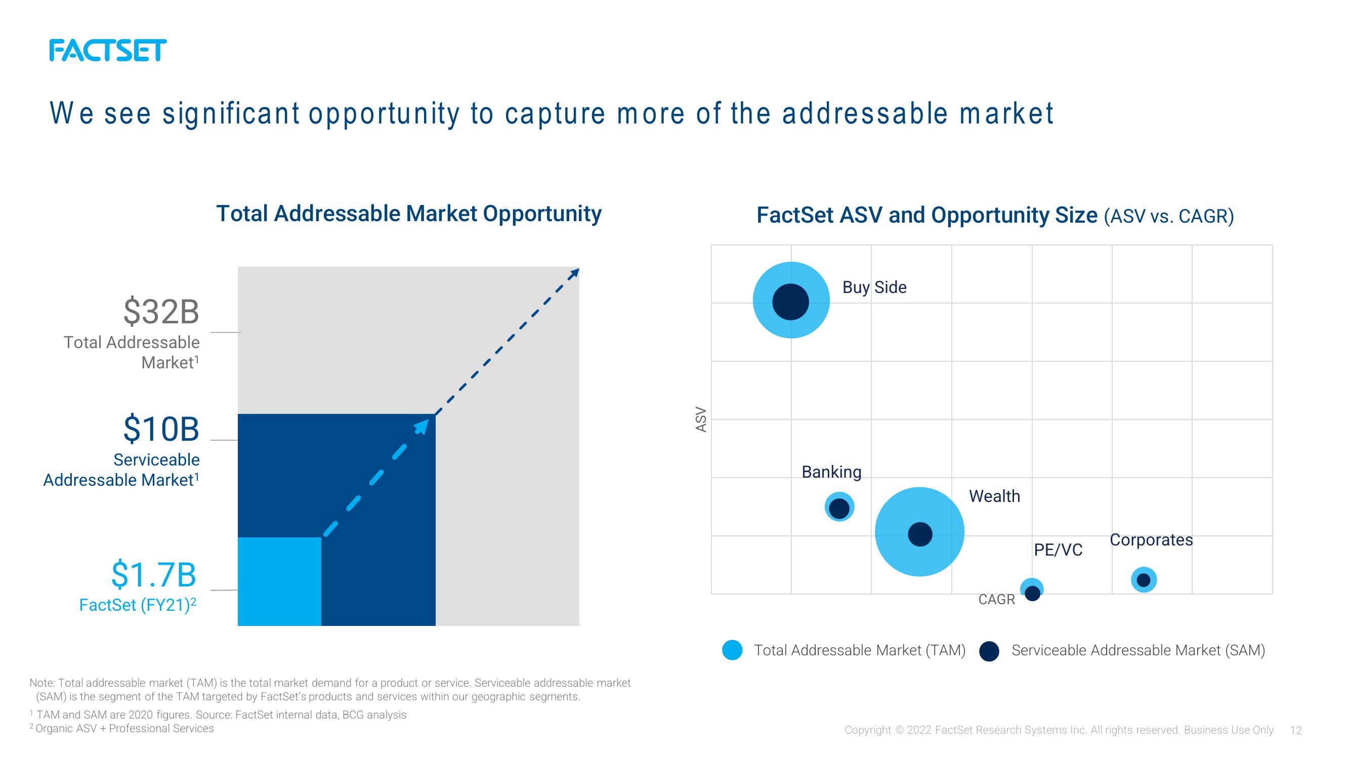 Factset Investor Presentation Deck slide image #12