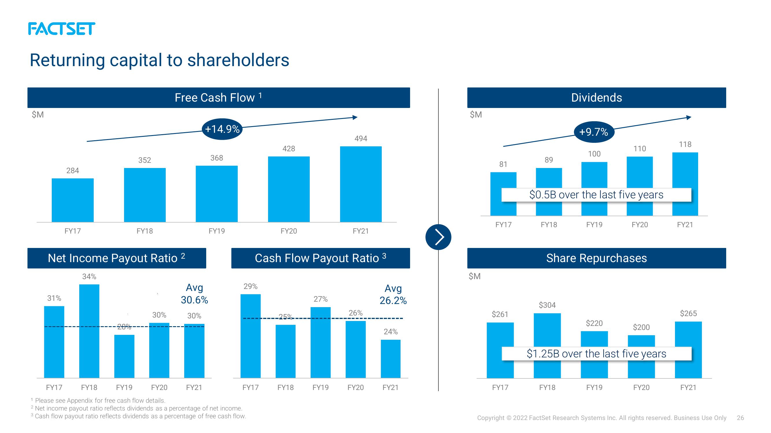 Factset Investor Presentation Deck slide image #26