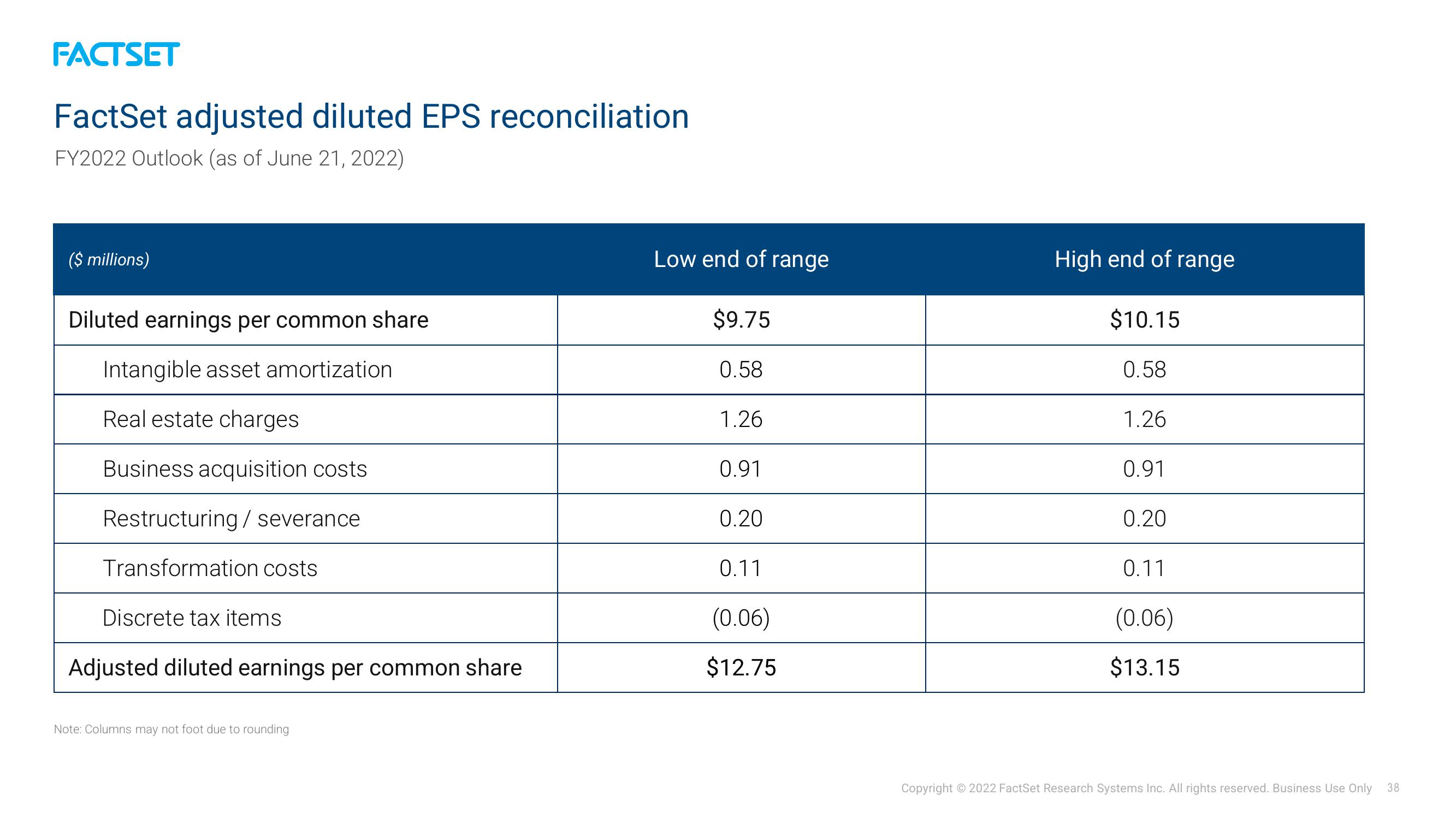 Factset Investor Presentation Deck slide image