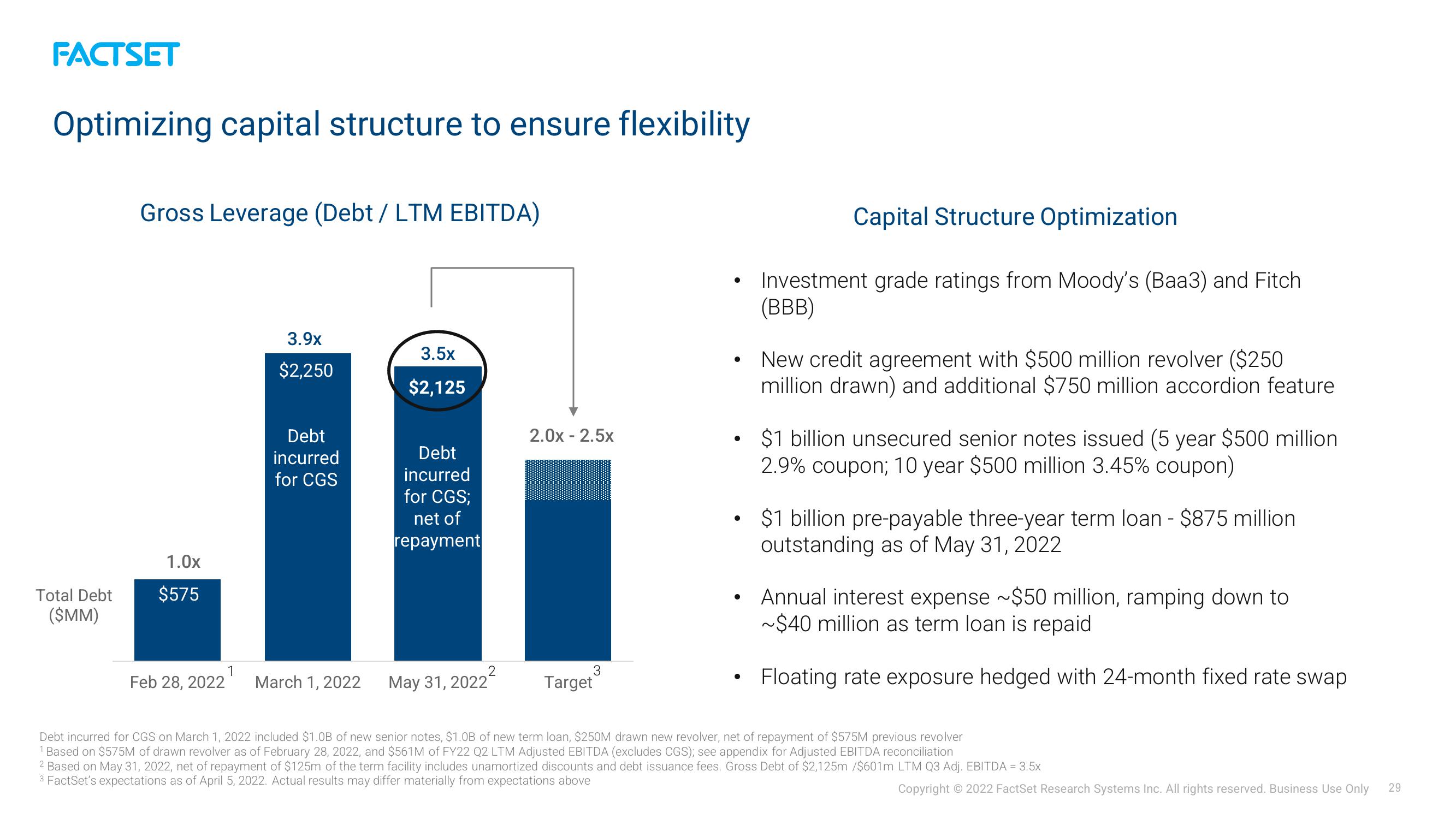 Factset Investor Presentation Deck slide image #29