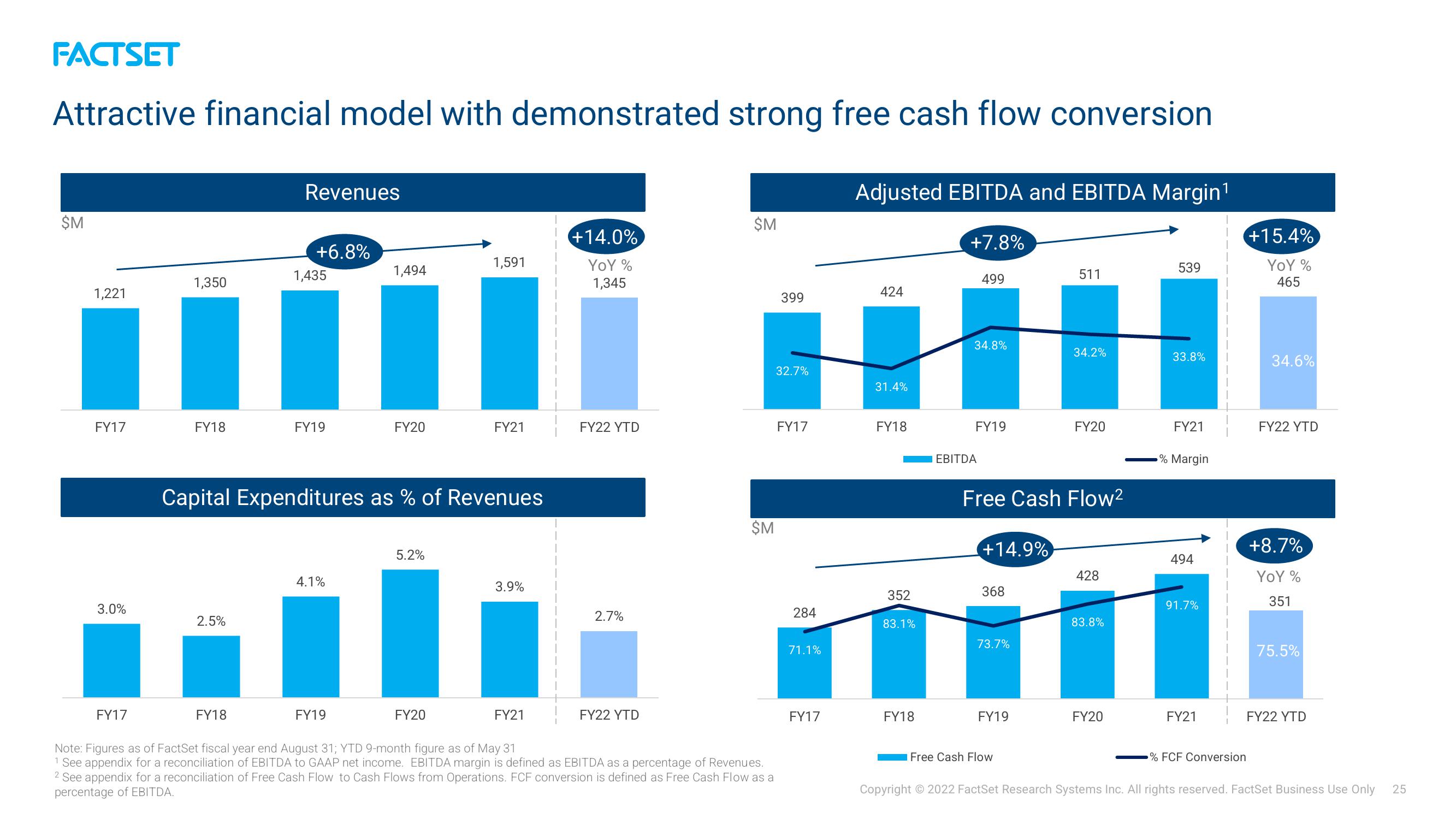 Factset Investor Presentation Deck slide image #25