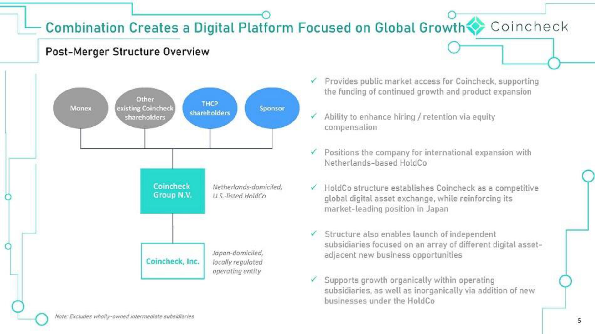 Coincheck SPAC Presentation Deck slide image #5