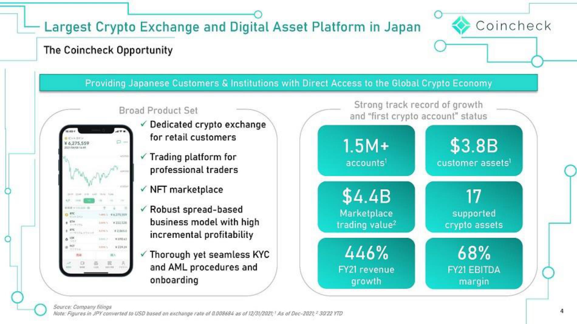 Coincheck SPAC Presentation Deck slide image #4