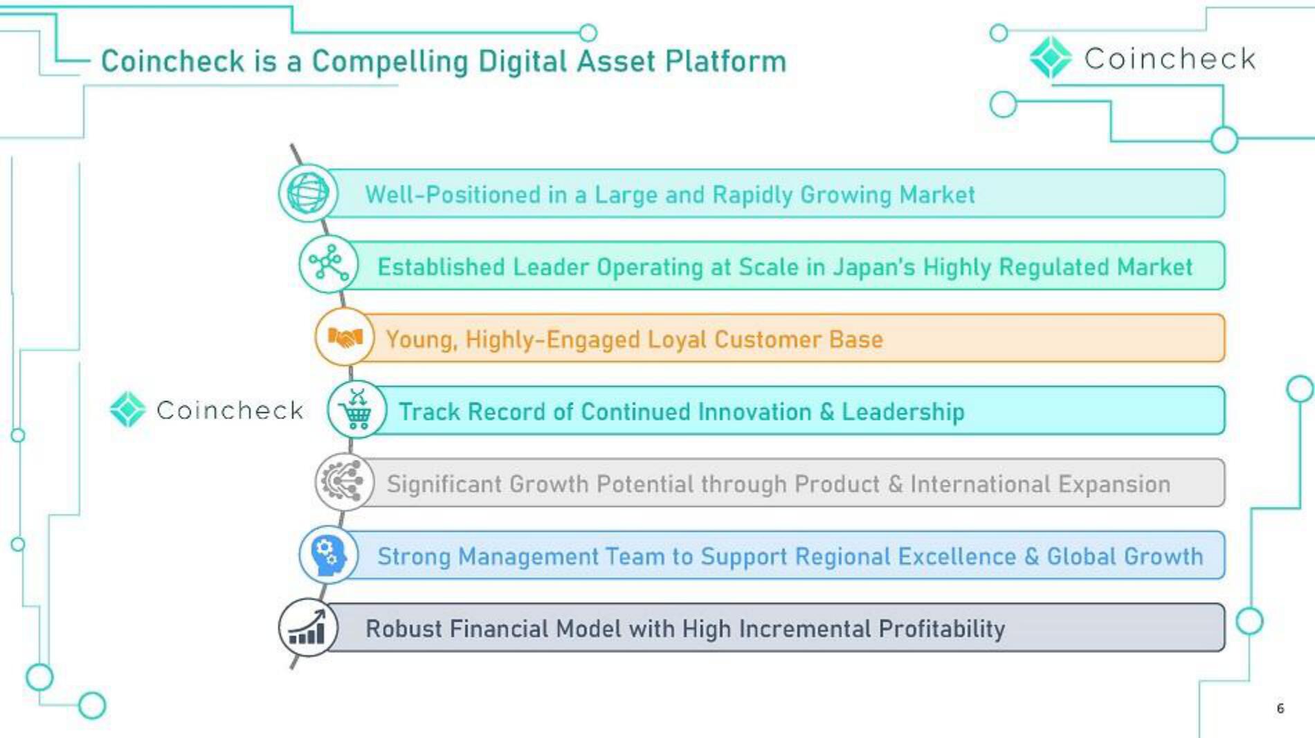 Coincheck SPAC Presentation Deck slide image #6