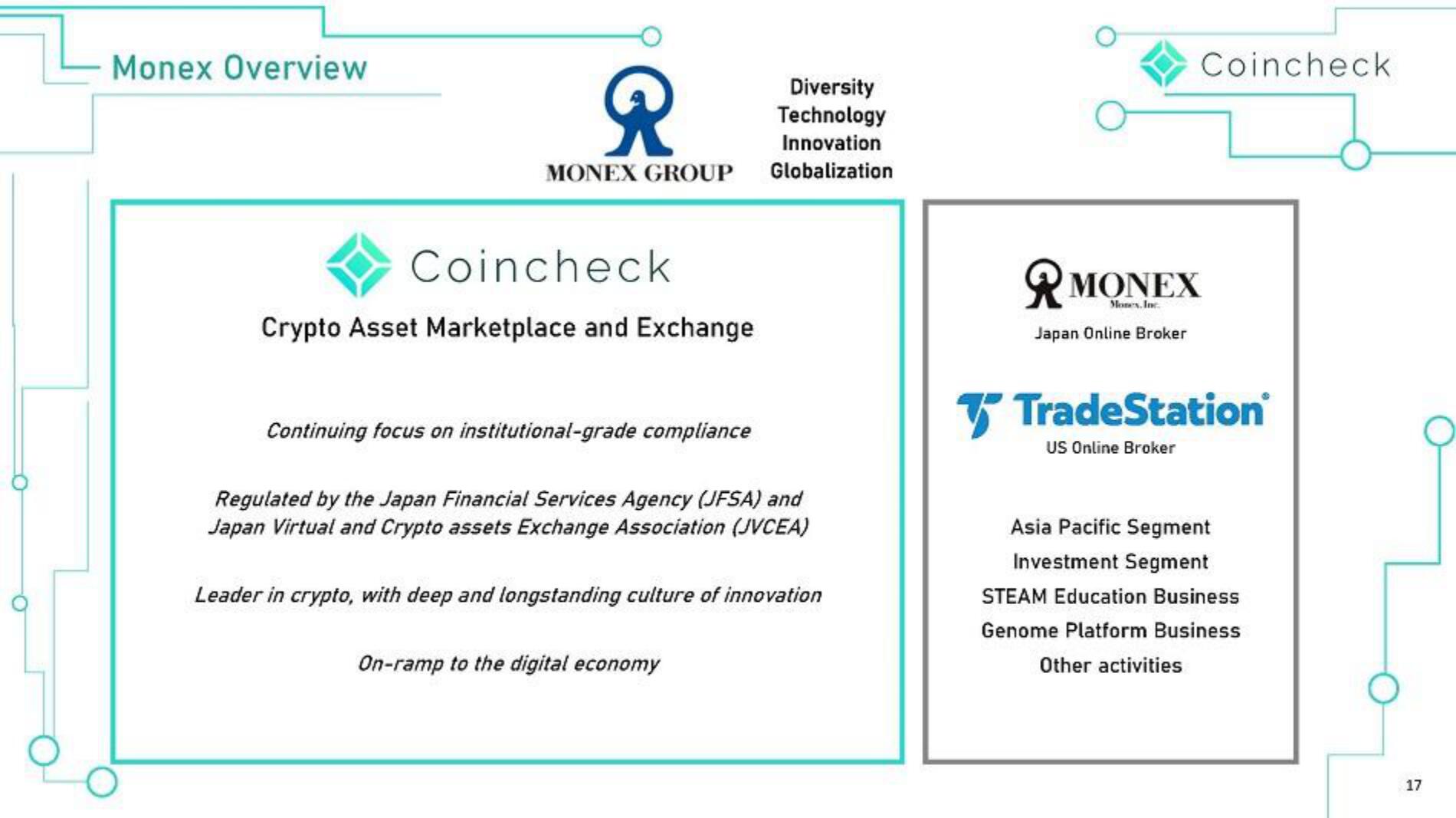 Coincheck SPAC Presentation Deck slide image #17