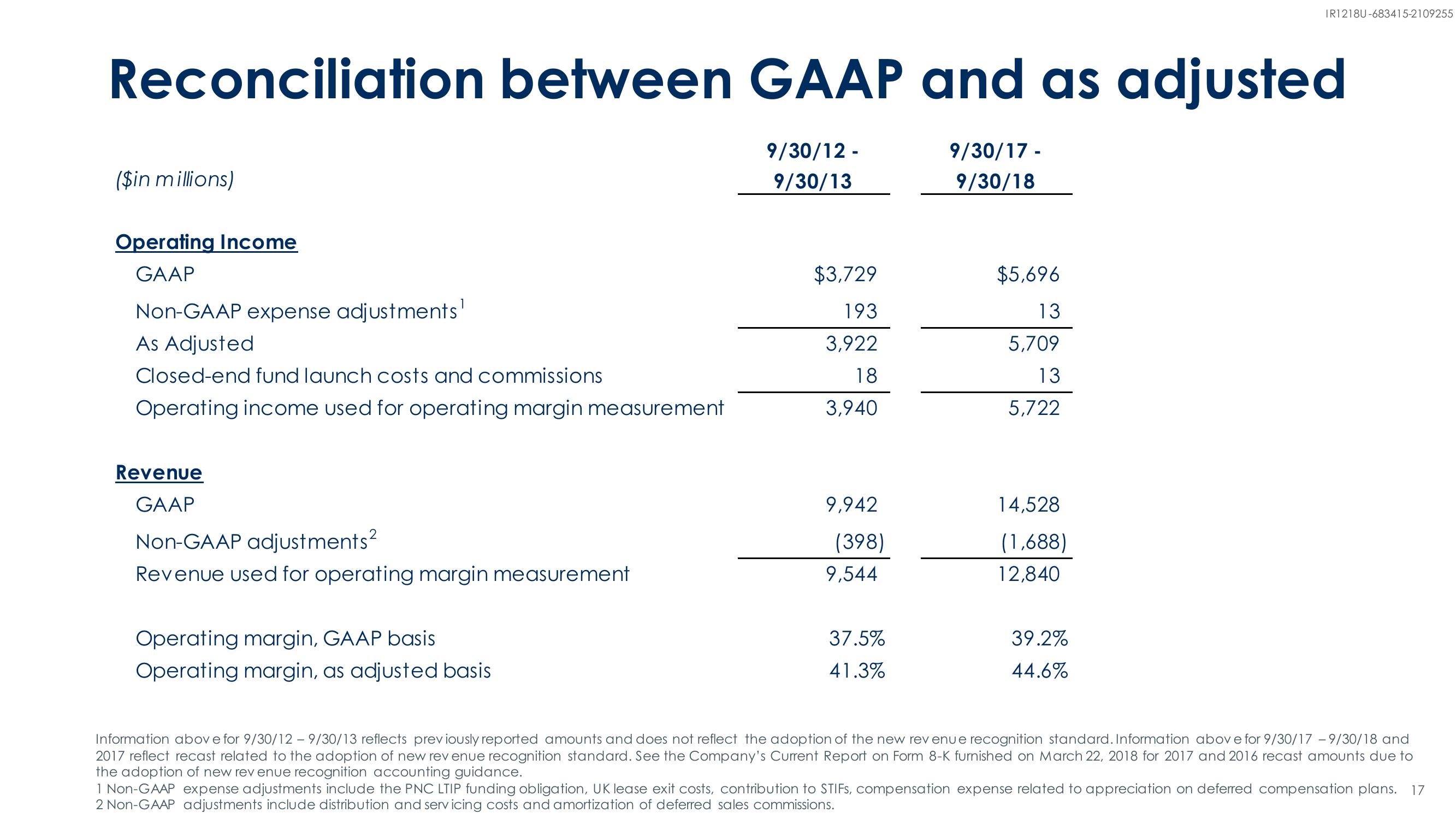 BlackRock Investor Conference Presentation Deck slide image #17