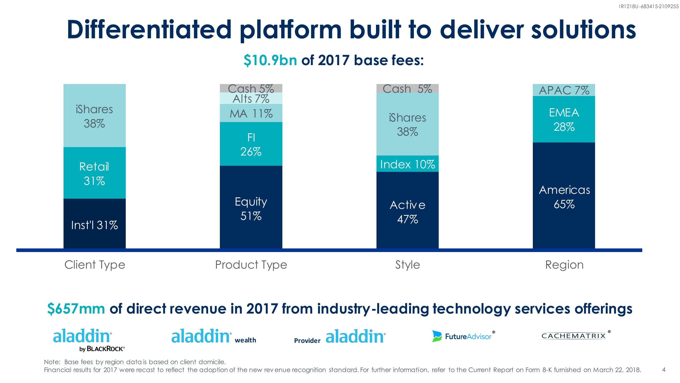 BlackRock Investor Conference Presentation Deck slide image #4