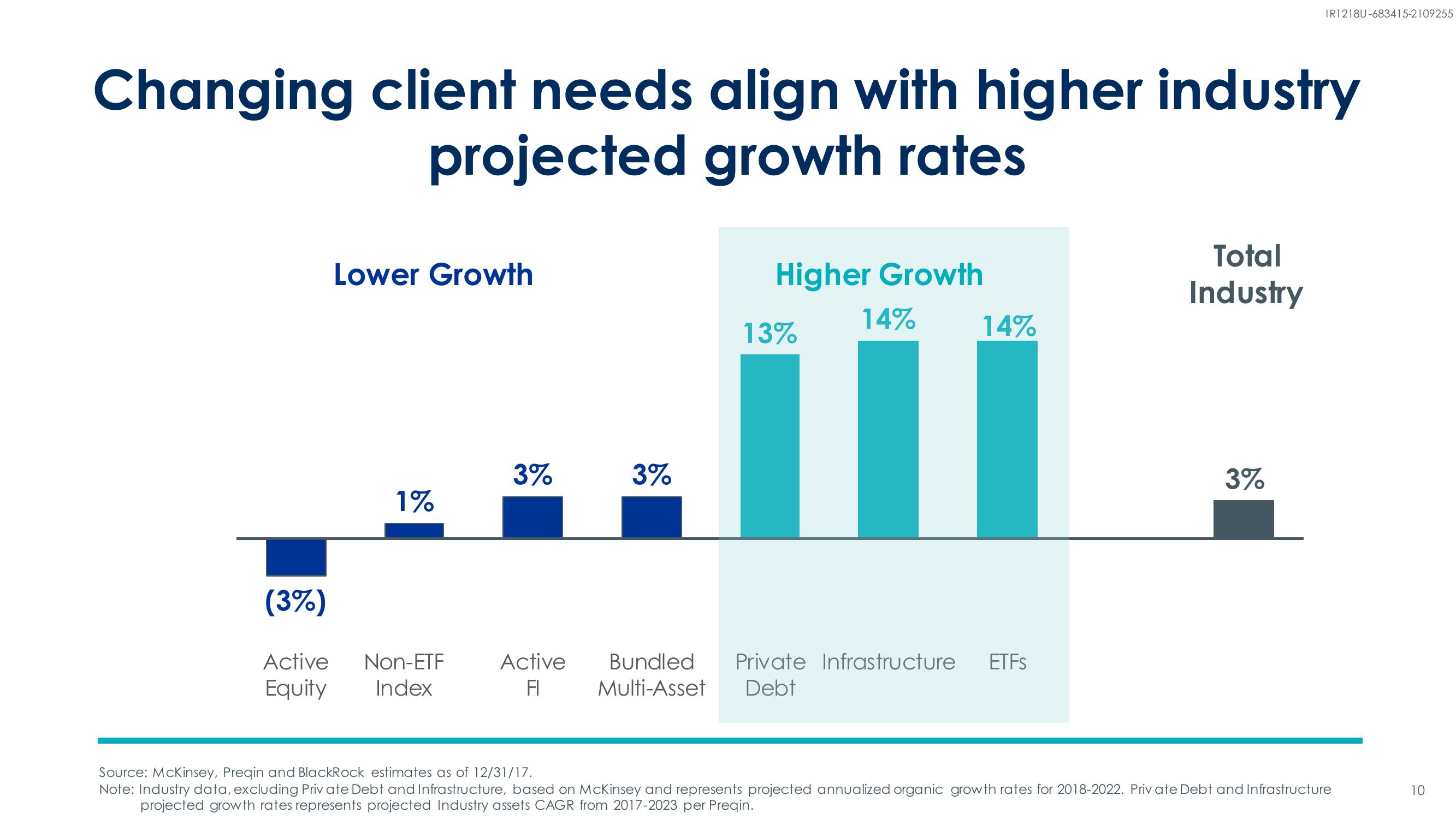 BlackRock Investor Conference Presentation Deck slide image #10