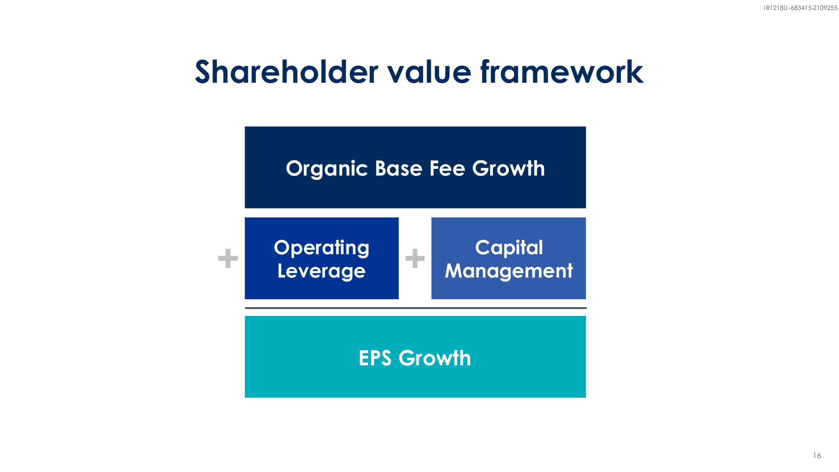 BlackRock Investor Conference Presentation Deck slide image #16