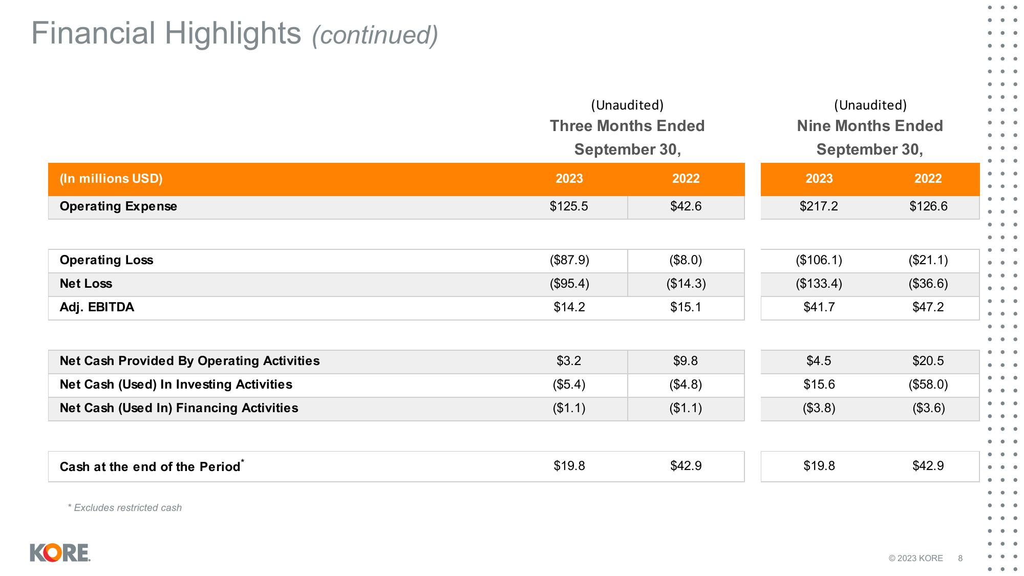 Kore Results Presentation Deck slide image #8