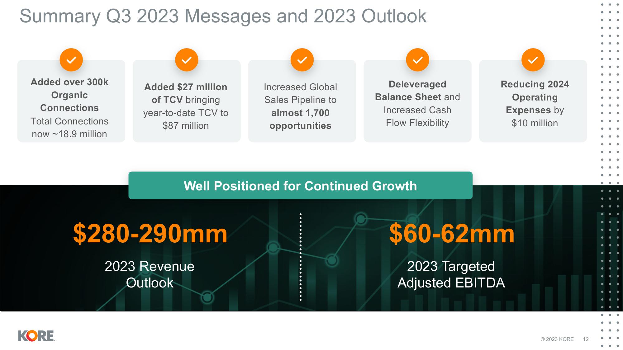 Kore Results Presentation Deck slide image #12