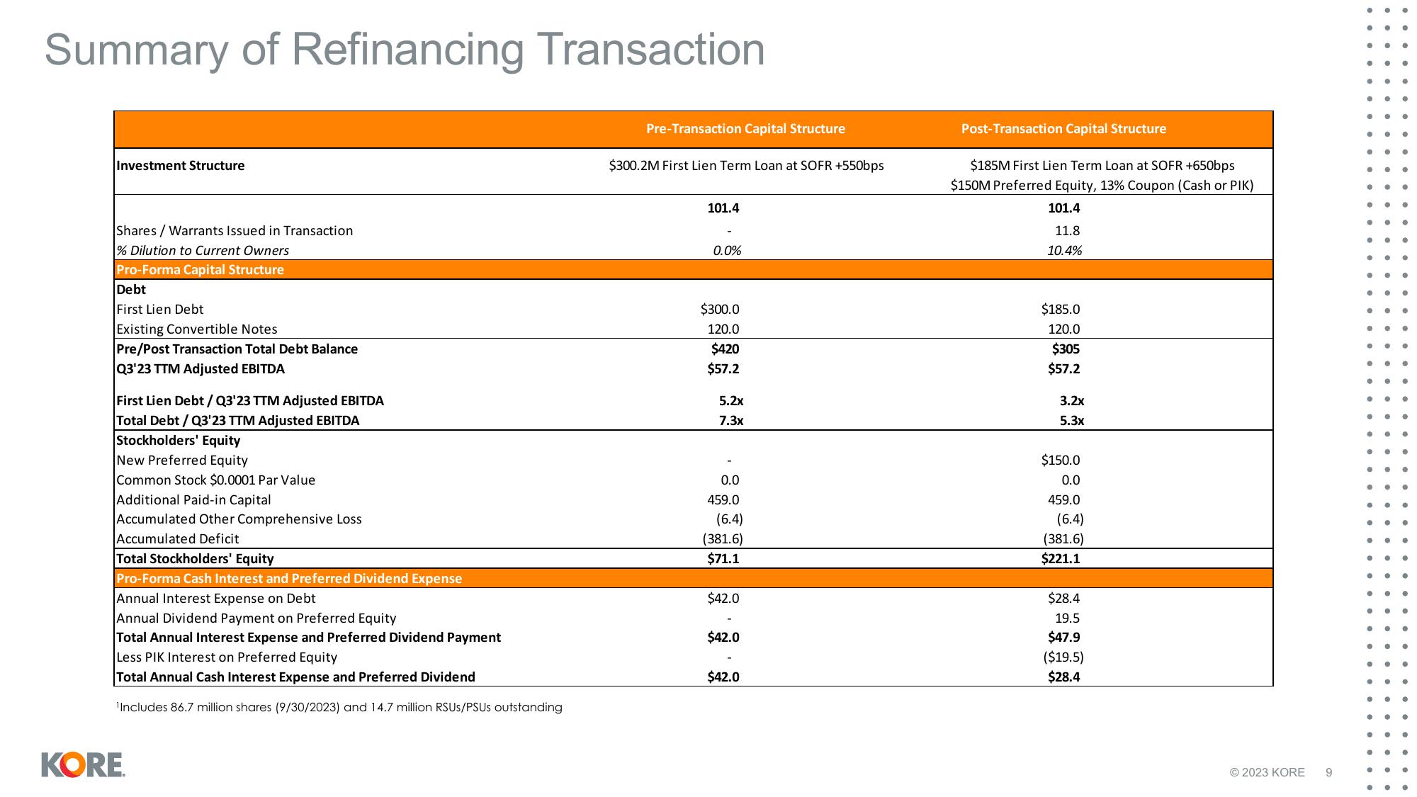 Kore Results Presentation Deck slide image #9