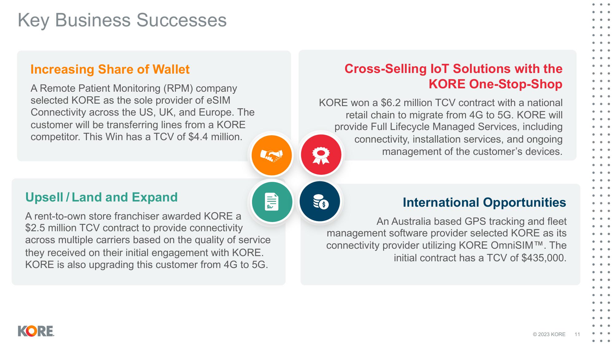 Kore Results Presentation Deck slide image #11