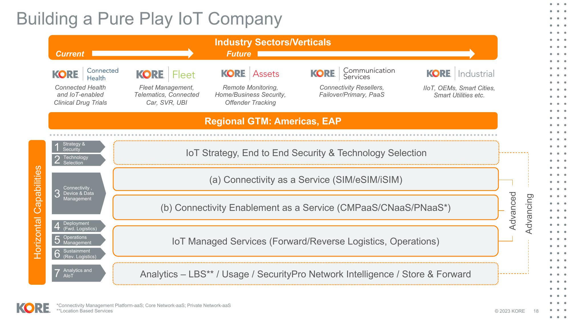 Kore Results Presentation Deck slide image #18