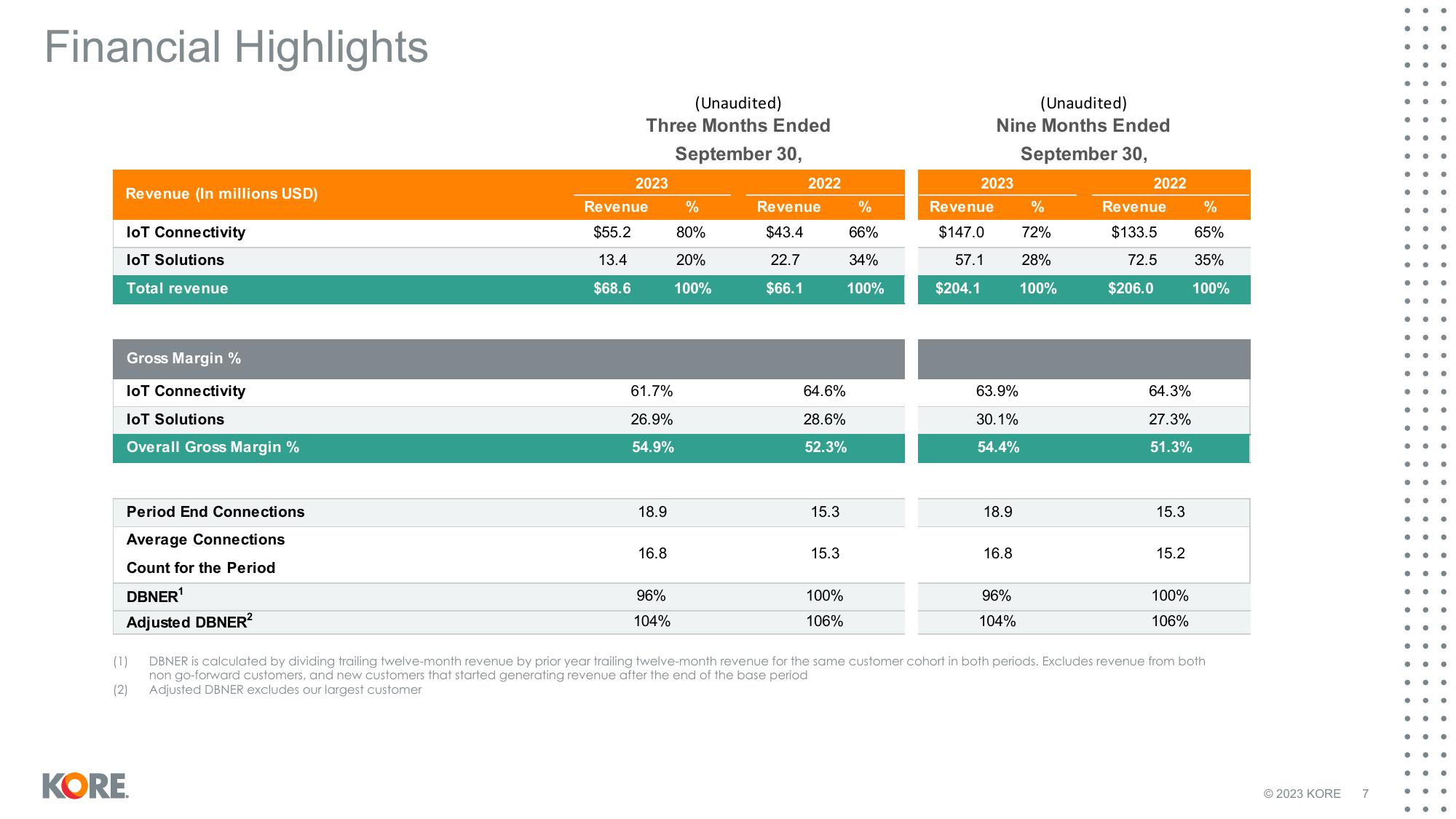 Kore Results Presentation Deck slide image