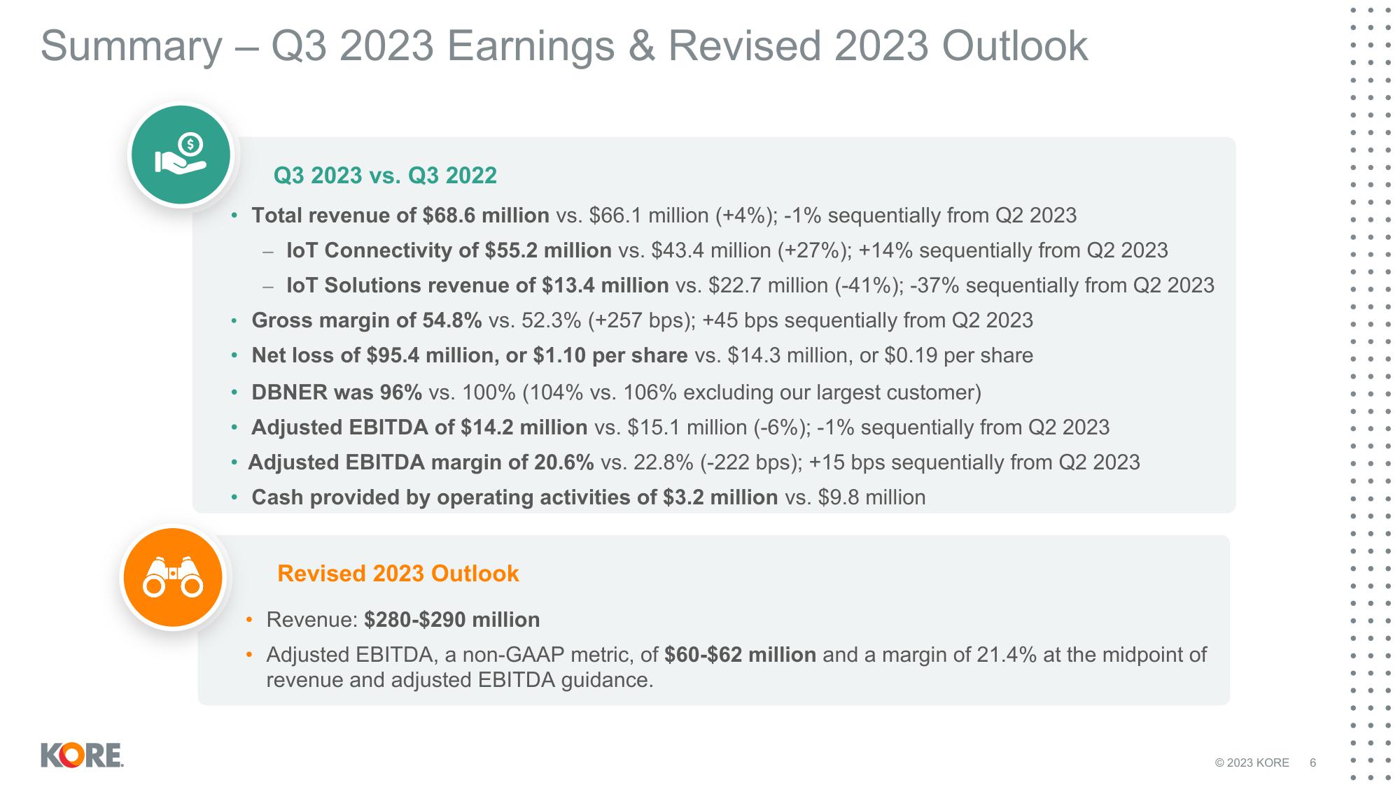 Kore Results Presentation Deck slide image #6