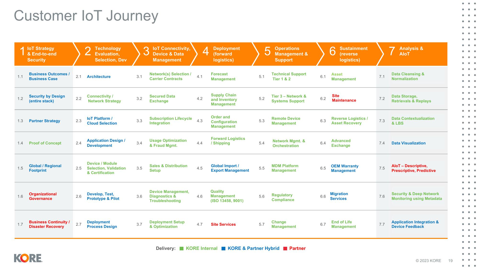 Kore Results Presentation Deck slide image