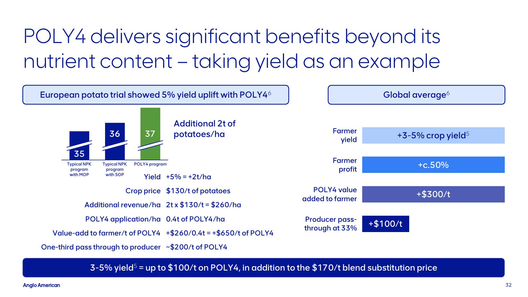 AngloAmerican Investor Presentation Deck slide image #32