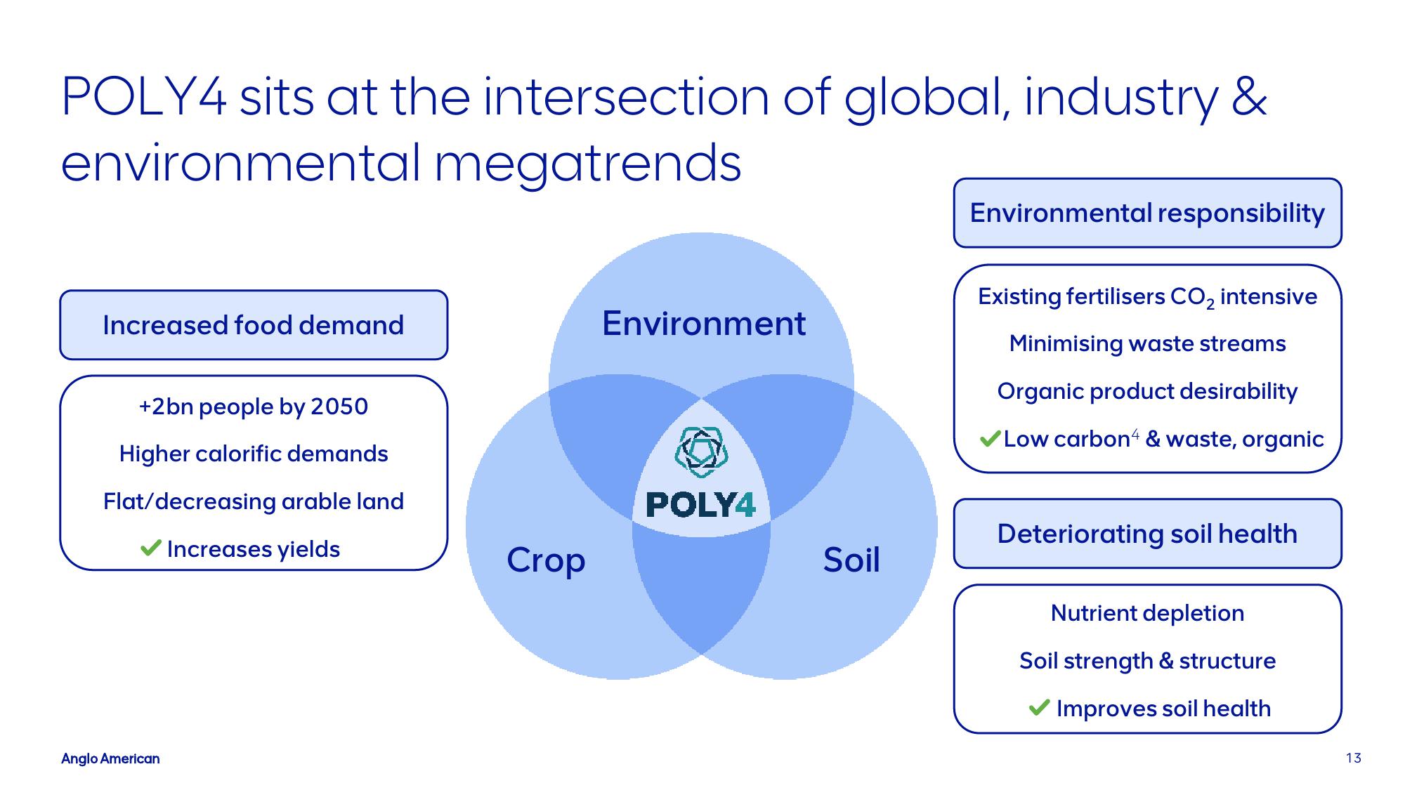 AngloAmerican Investor Presentation Deck slide image