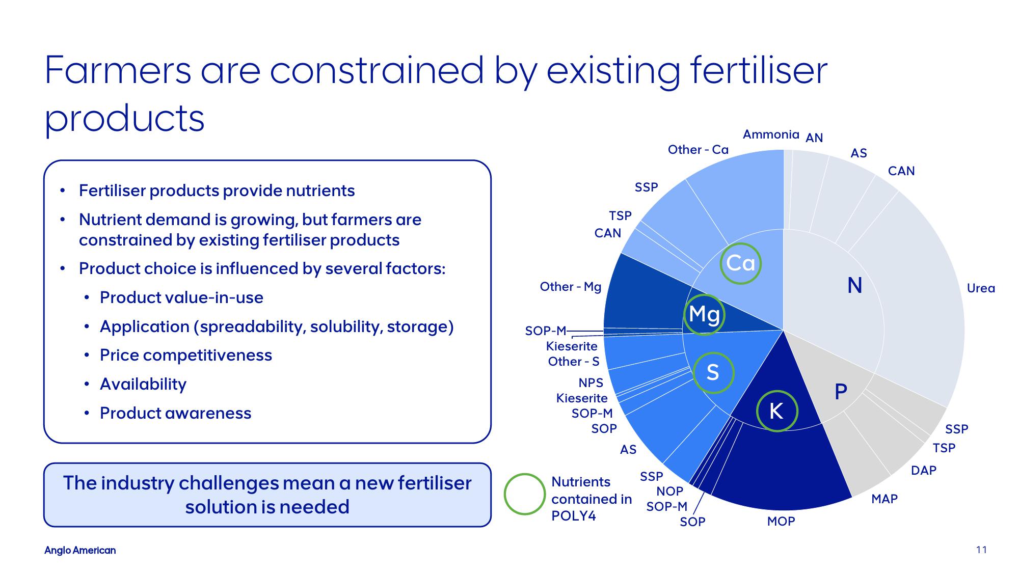 AngloAmerican Investor Presentation Deck slide image #11