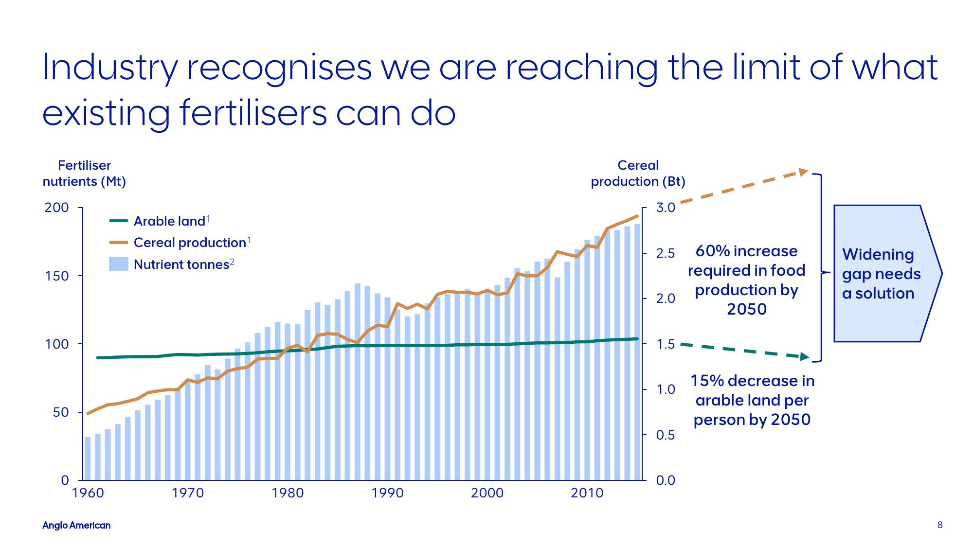 AngloAmerican Investor Presentation Deck slide image #8