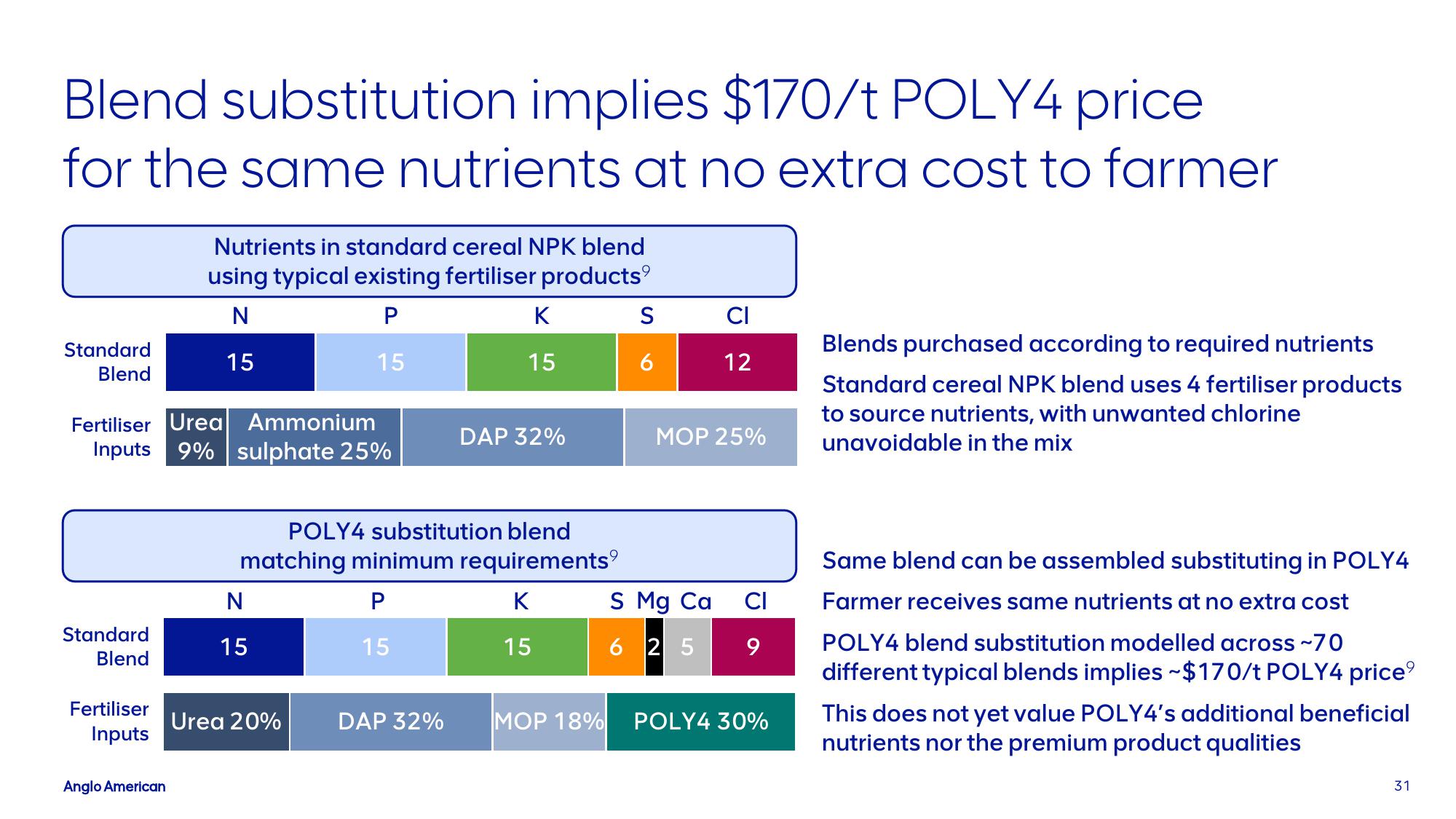 AngloAmerican Investor Presentation Deck slide image #31