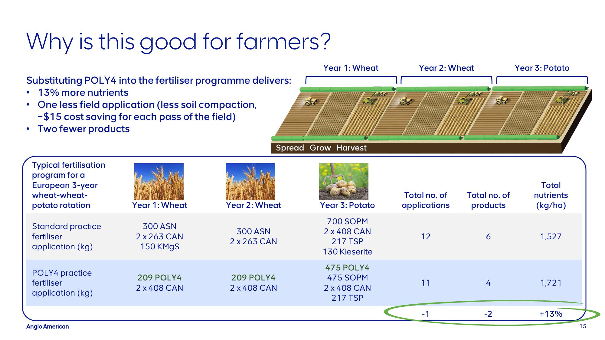 AngloAmerican Investor Presentation Deck slide image #15