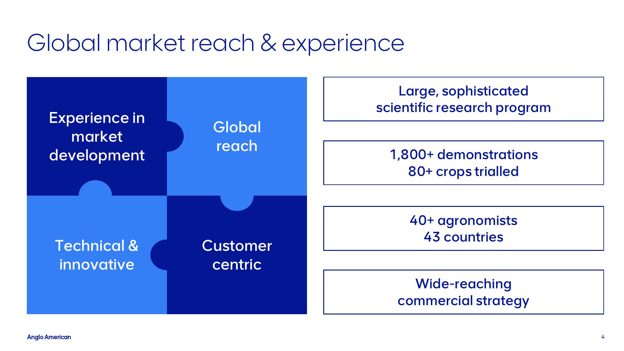 AngloAmerican Investor Presentation Deck slide image #4