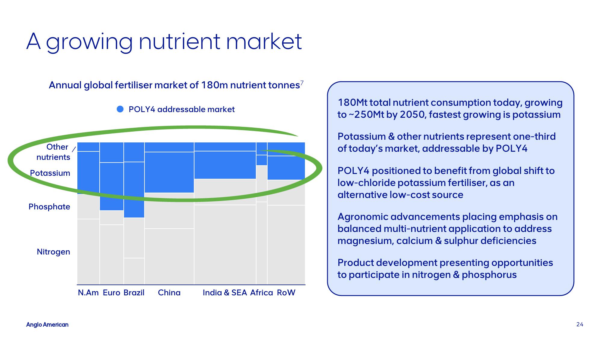 AngloAmerican Investor Presentation Deck slide image #24