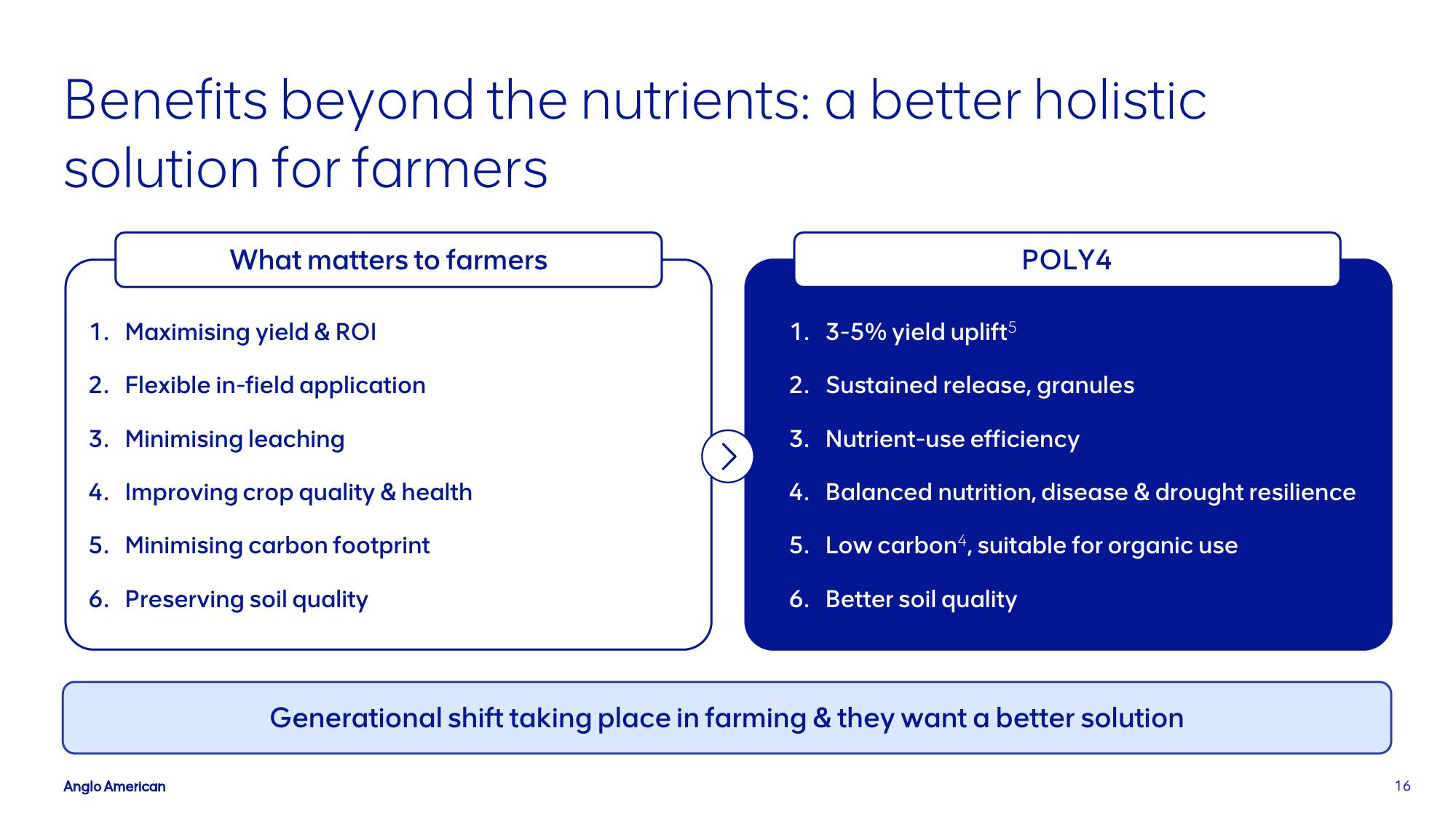 AngloAmerican Investor Presentation Deck slide image #16