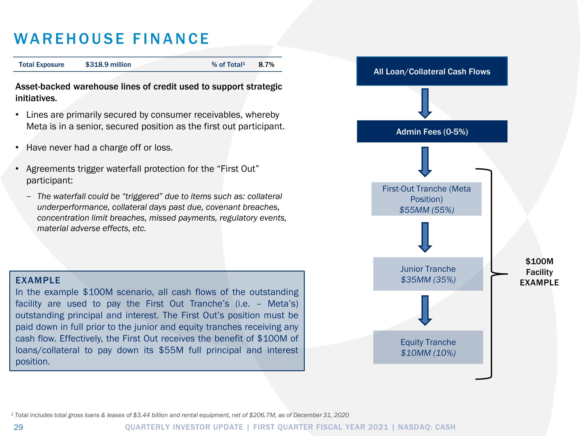 Pathward Financial Results Presentation Deck slide image #29