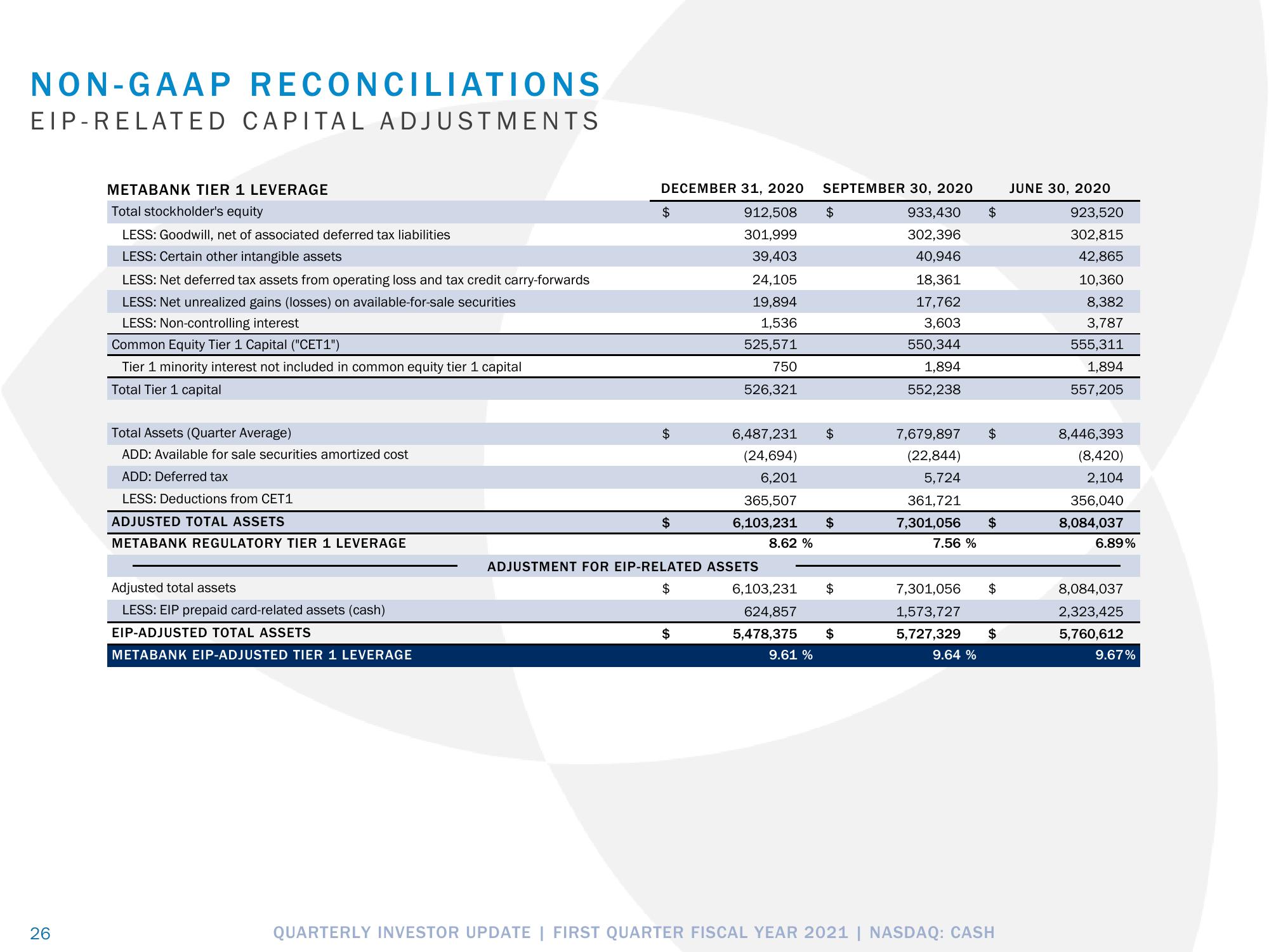 Pathward Financial Results Presentation Deck slide image #26