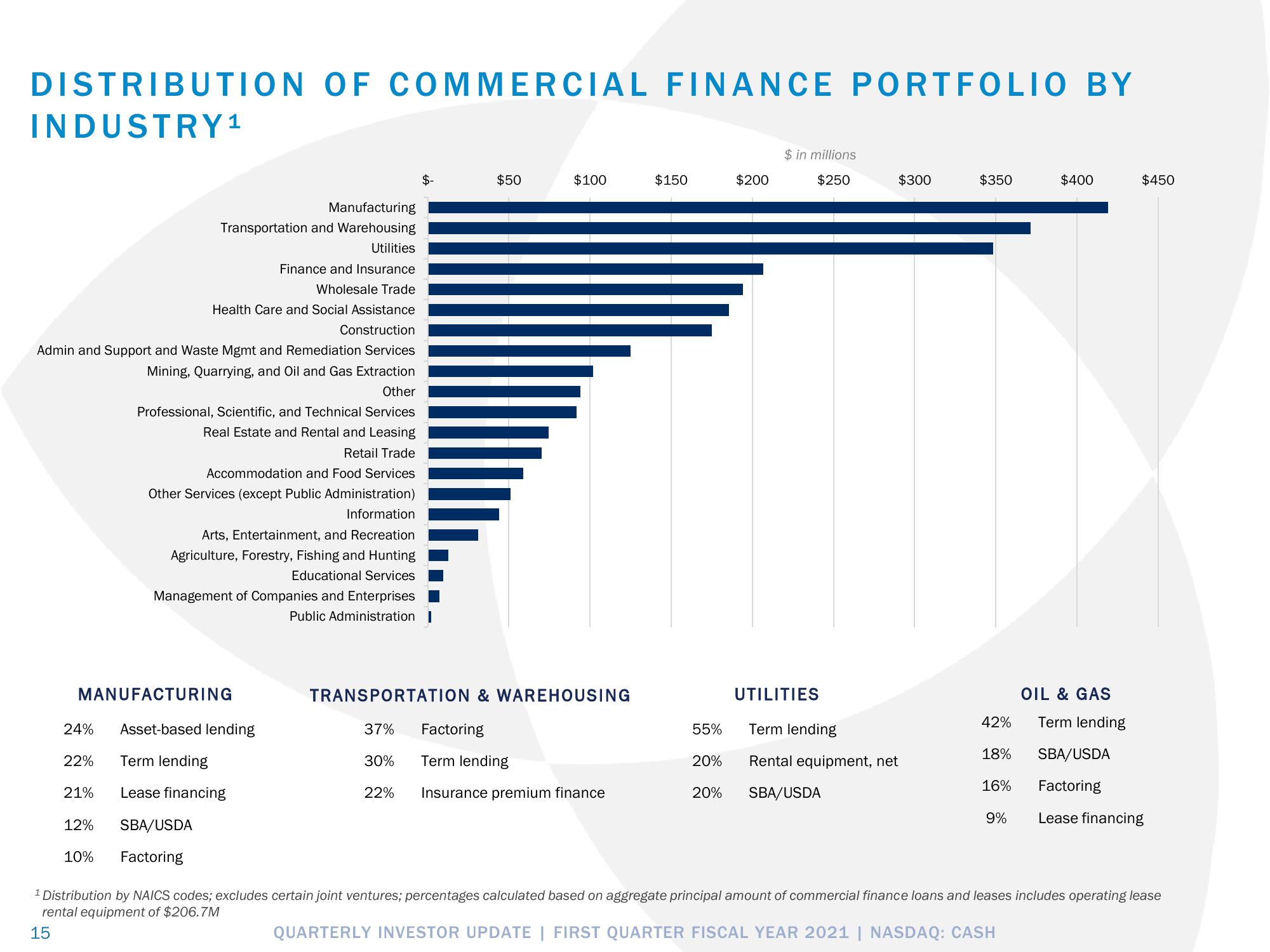 Pathward Financial Results Presentation Deck slide image #15