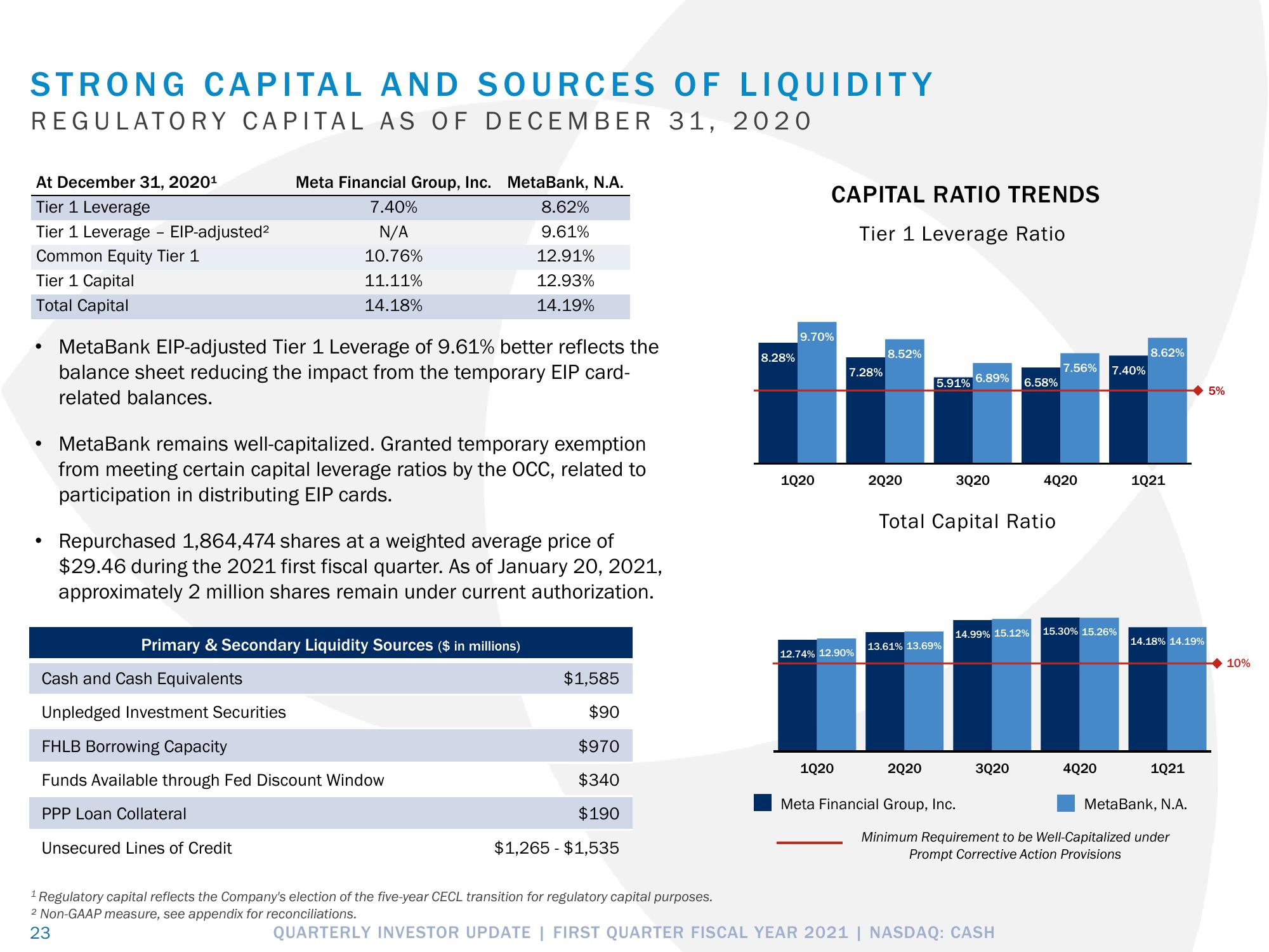 Pathward Financial Results Presentation Deck slide image #23