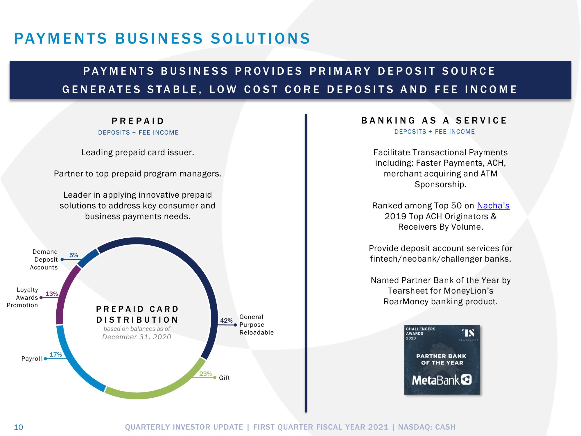 Pathward Financial Results Presentation Deck slide image #10