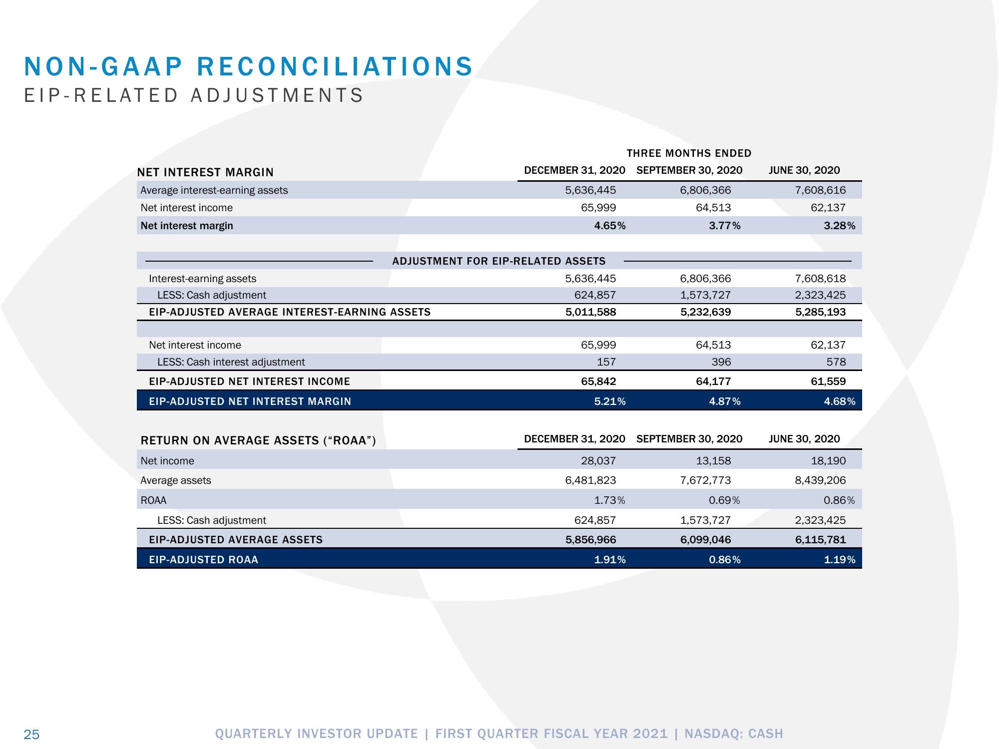 Pathward Financial Results Presentation Deck slide image #25