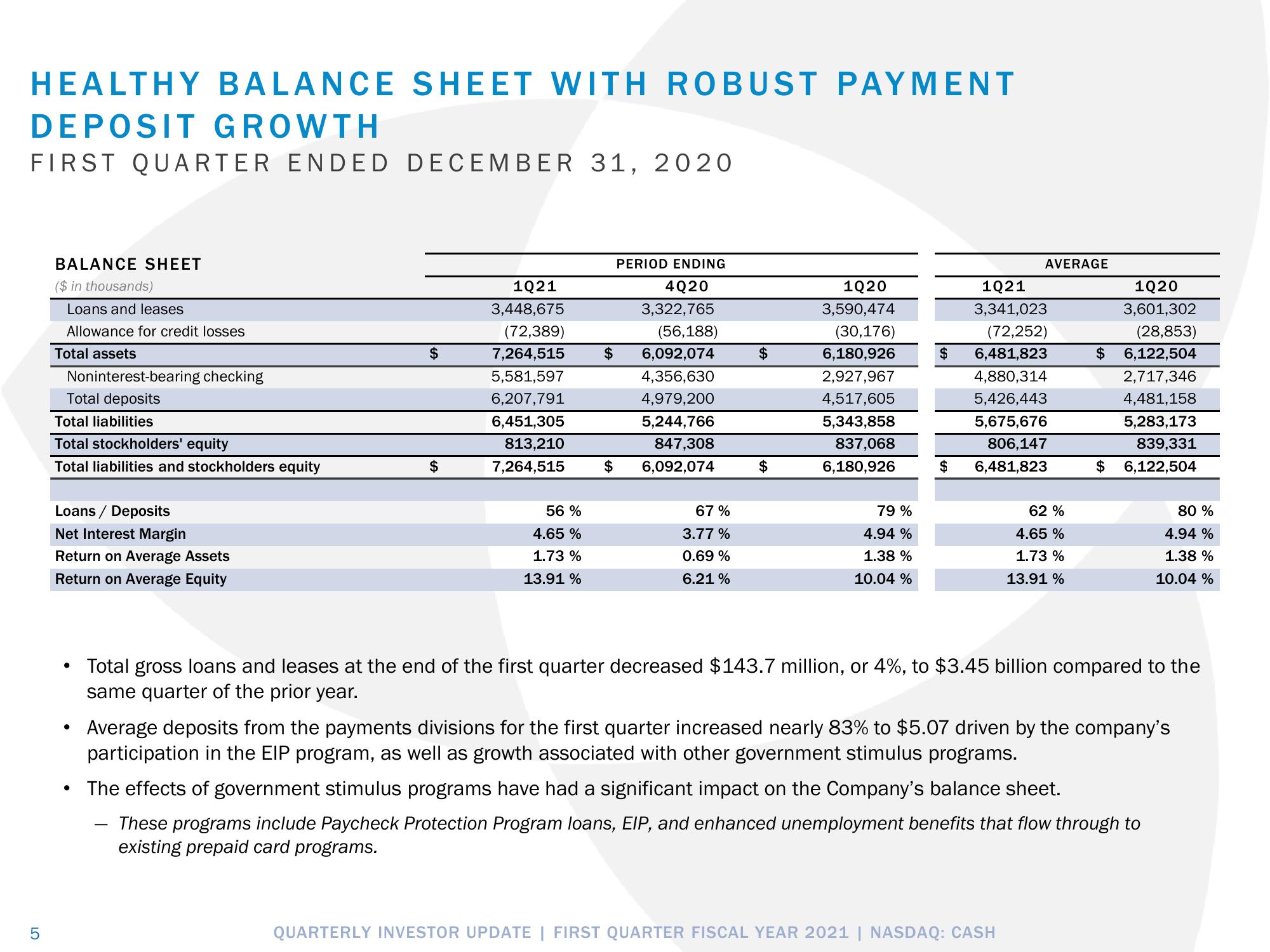 Pathward Financial Results Presentation Deck slide image #5