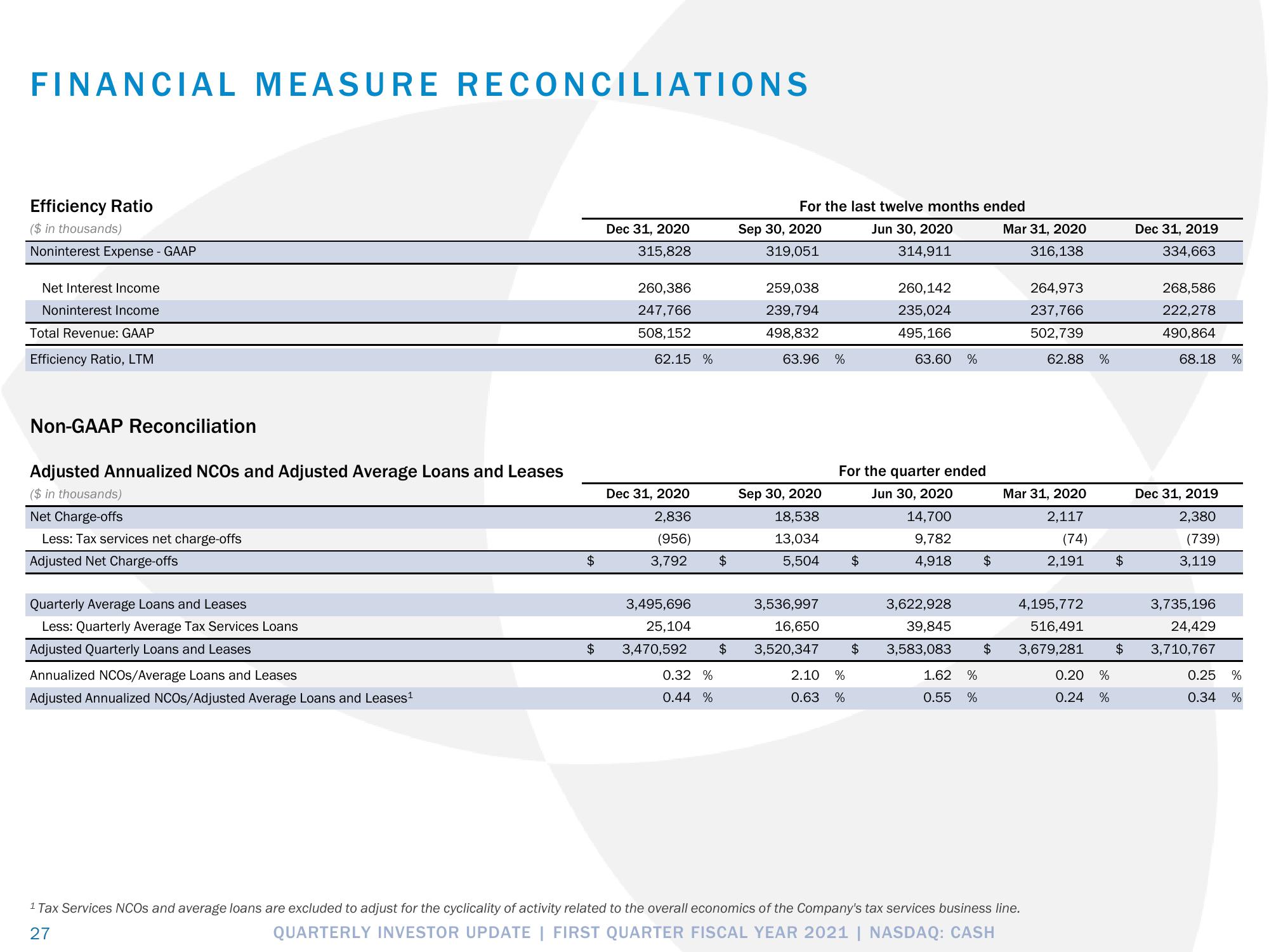 Pathward Financial Results Presentation Deck slide image #27