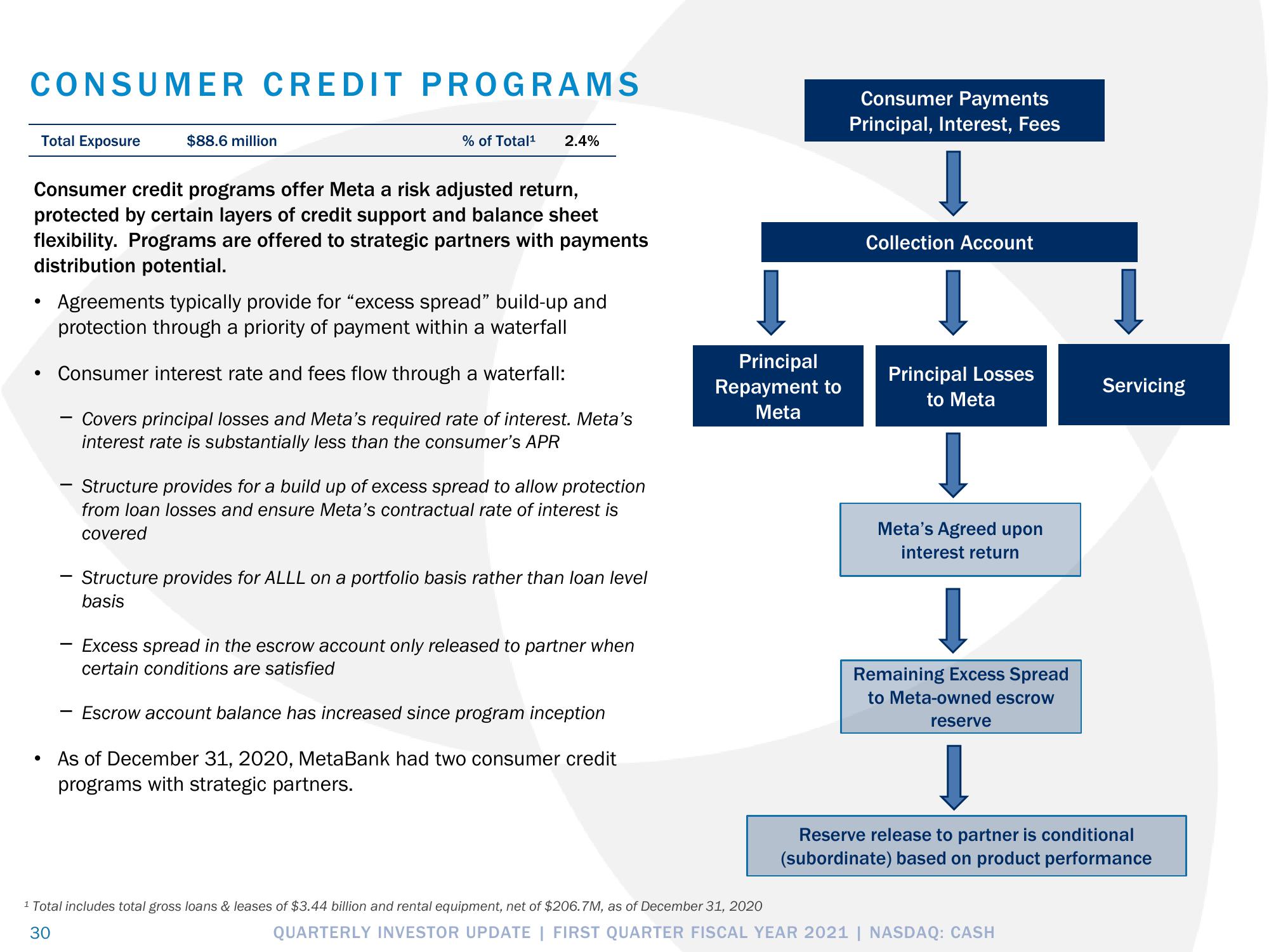 Pathward Financial Results Presentation Deck slide image #30