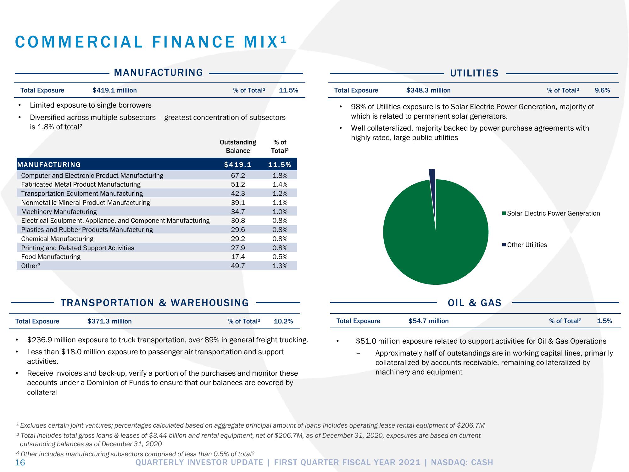 Pathward Financial Results Presentation Deck slide image #16