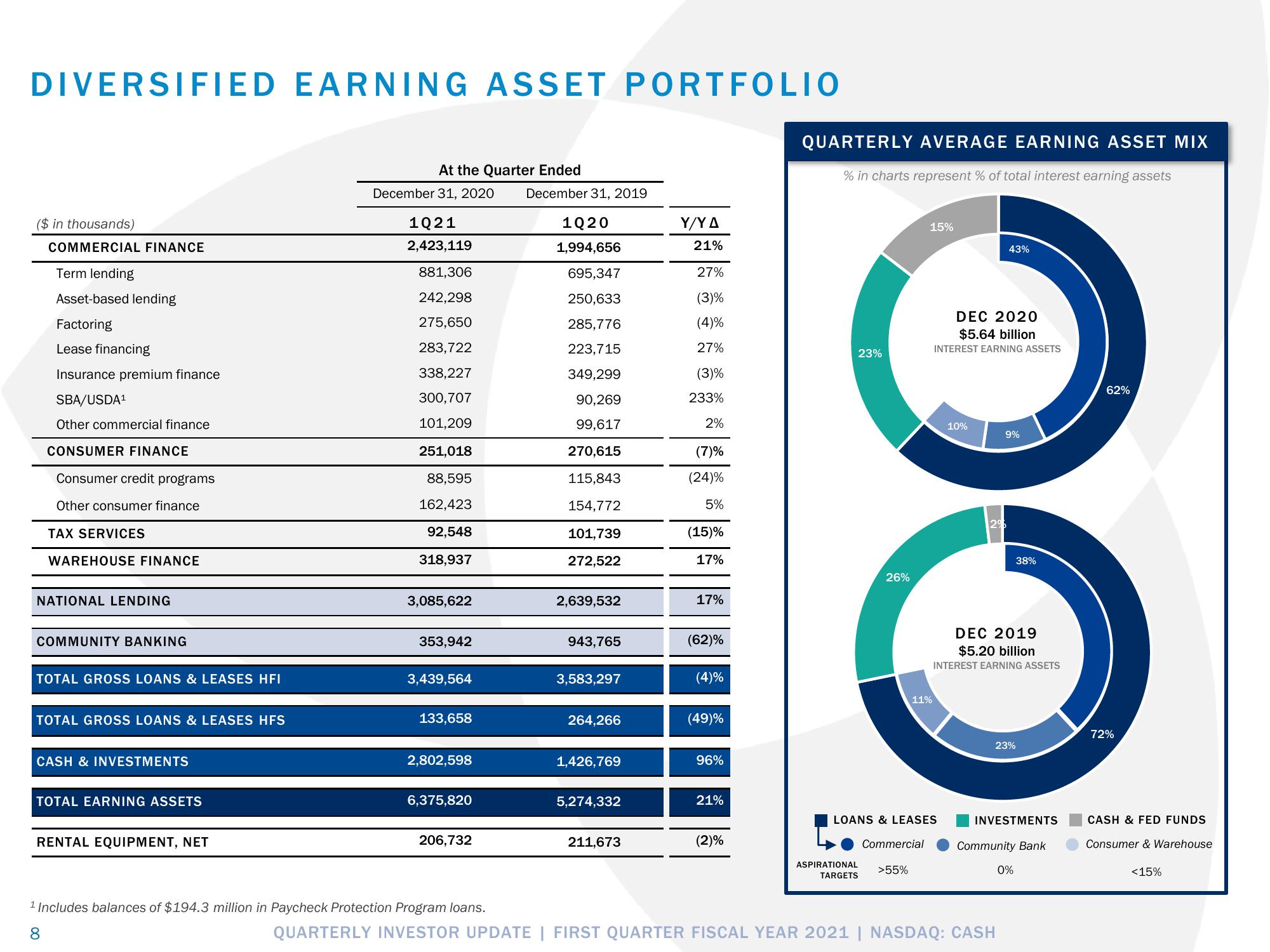 Pathward Financial Results Presentation Deck slide image #8