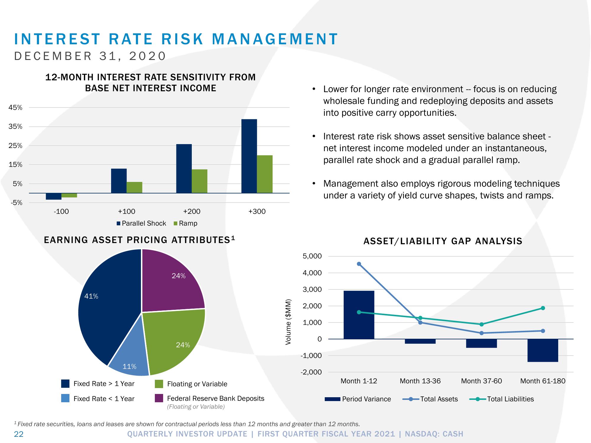 Pathward Financial Results Presentation Deck slide image #22