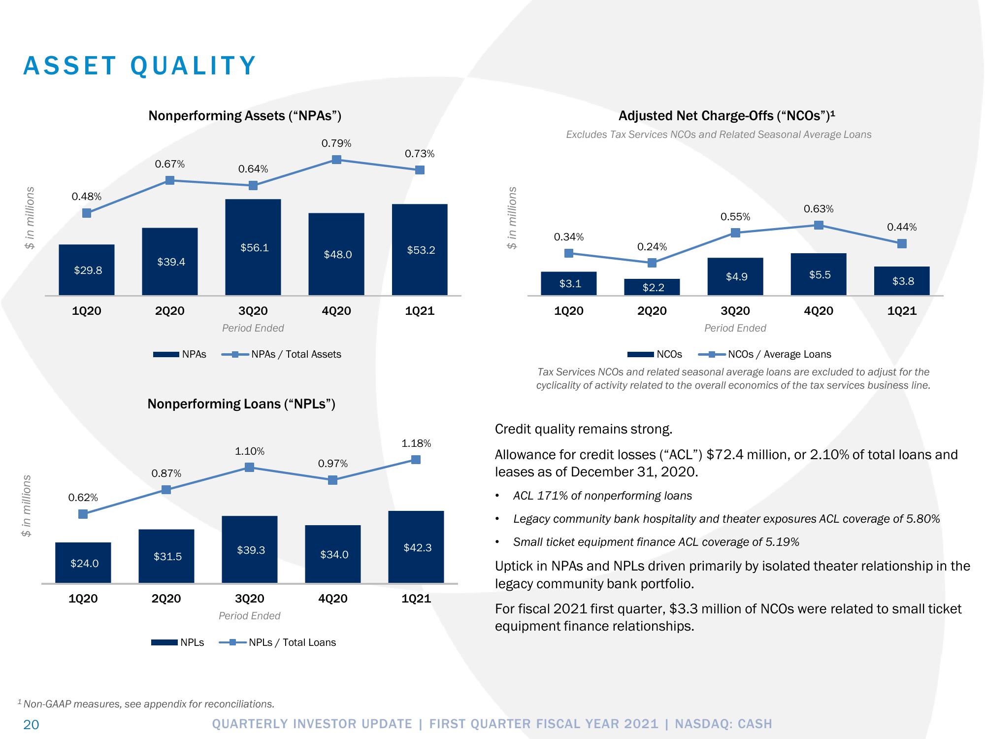 Pathward Financial Results Presentation Deck slide image #20