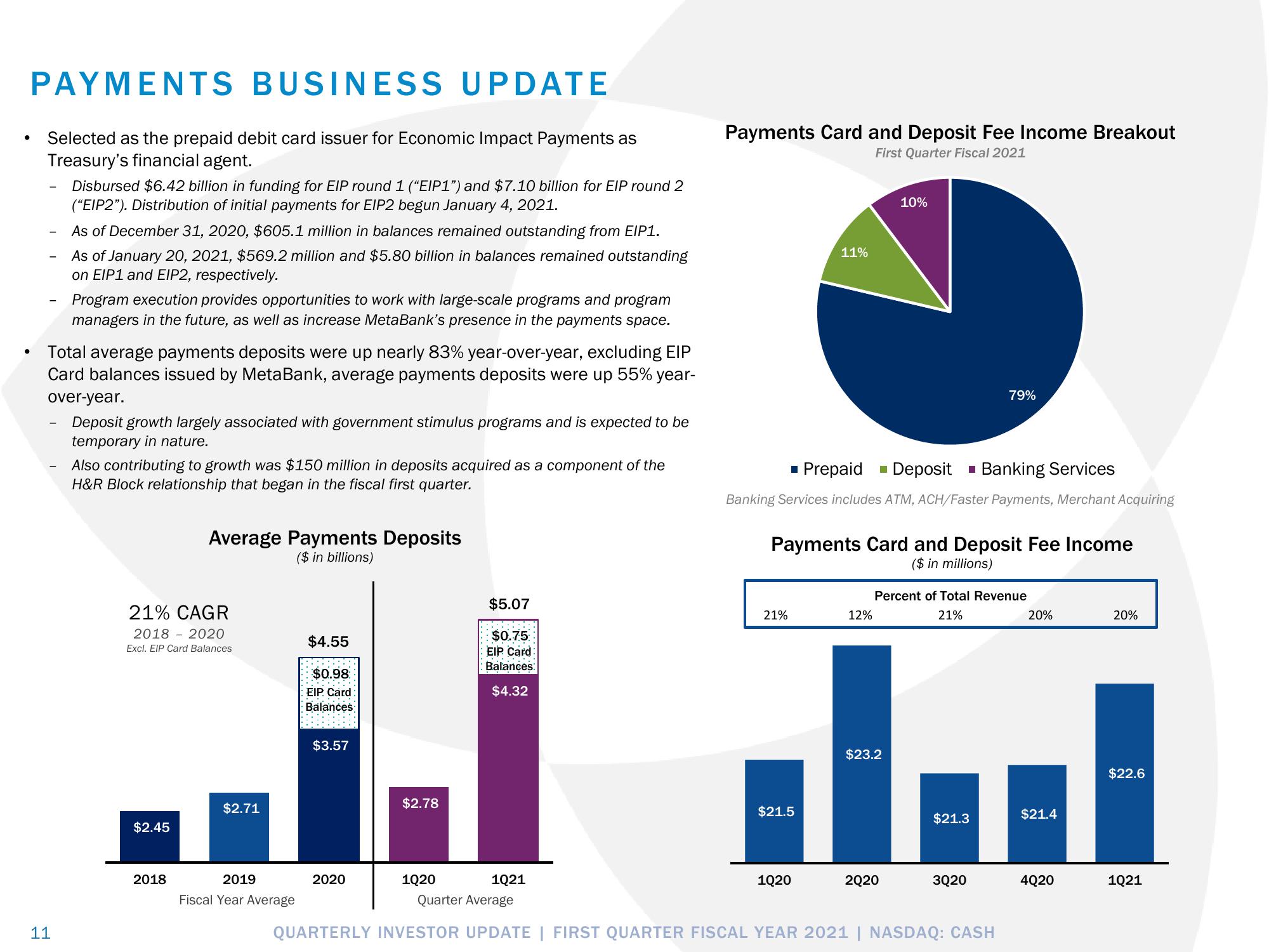 Pathward Financial Results Presentation Deck slide image #11