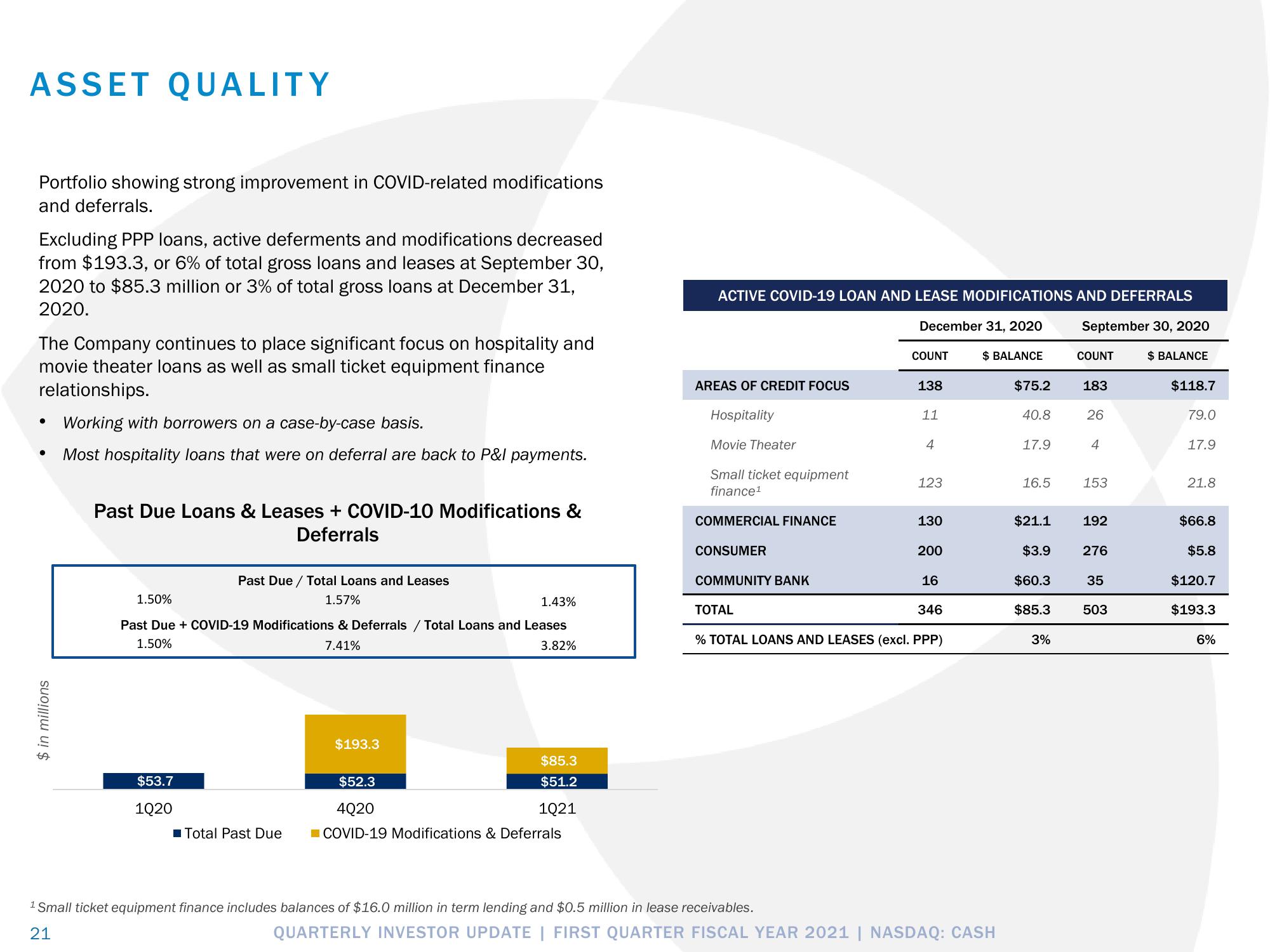 Pathward Financial Results Presentation Deck slide image #21