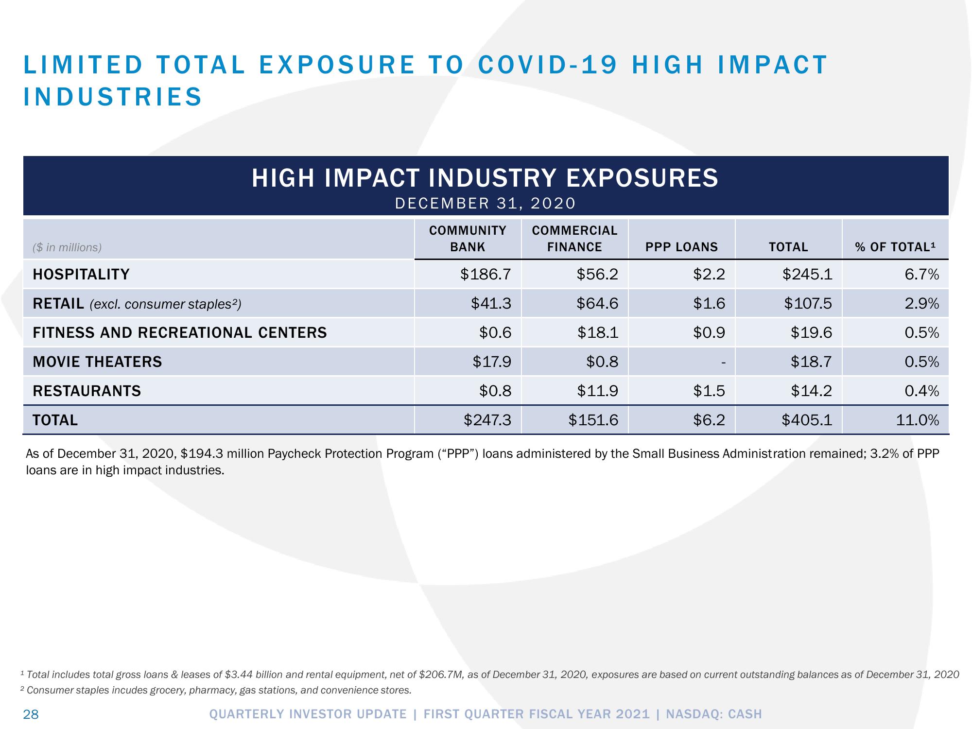 Pathward Financial Results Presentation Deck slide image #28